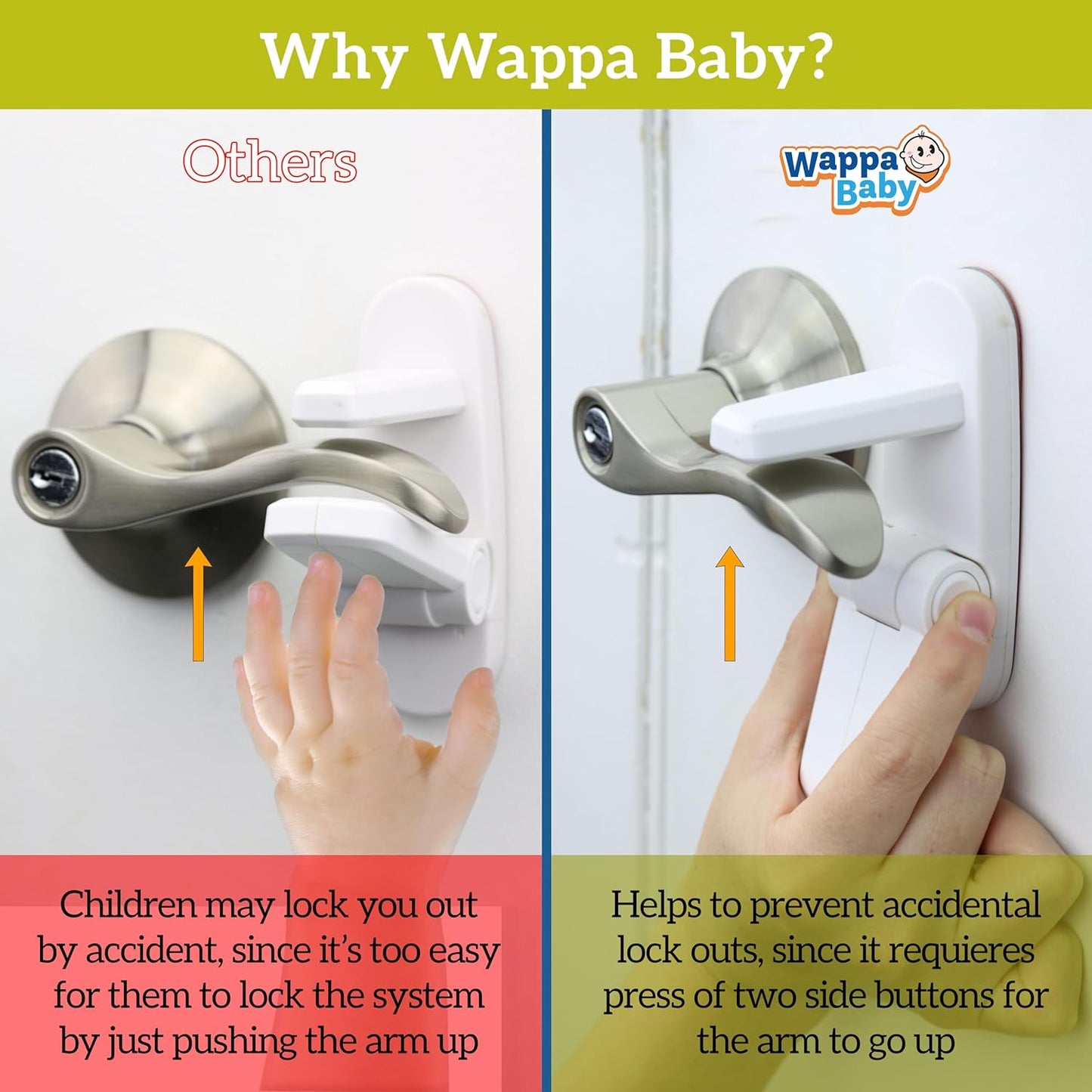 Door Lever Lock (3 Pack) Prevents Toddlers from Opening Doors. 3.25" L * 1.5" W * 4.5" H Easy One Hand Operation for Adults. Durable ABS with 3M Adhesive Backing. Simple Install, No Tools Needed.