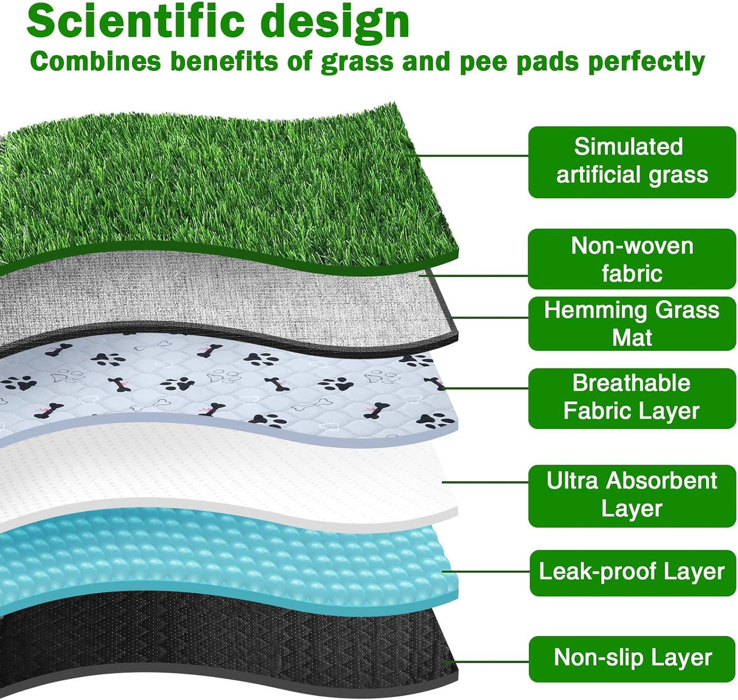 Dog Grass Mat with Pee Pad 20×25", Small Dog Litter Box Indoor Artificial Turf Grass Porch Waterproof Patio Potty Tray for Doggie Reusable Washable and Lawn for Replacement Puppy Training