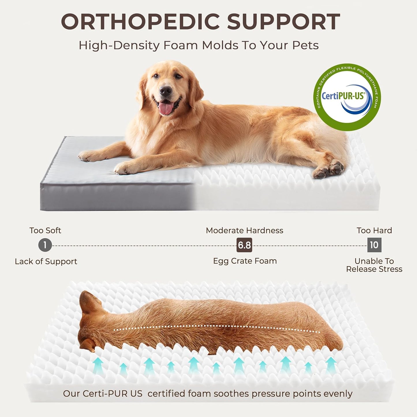 2-Pack Waterproof Dog Bed Medium Size Dogs, Plush Cushion & Orthopedic Egg-Crate Foam Mattress for Senior Dogs, Washable Dog Crate Bed with Removable Cover, Light Grey