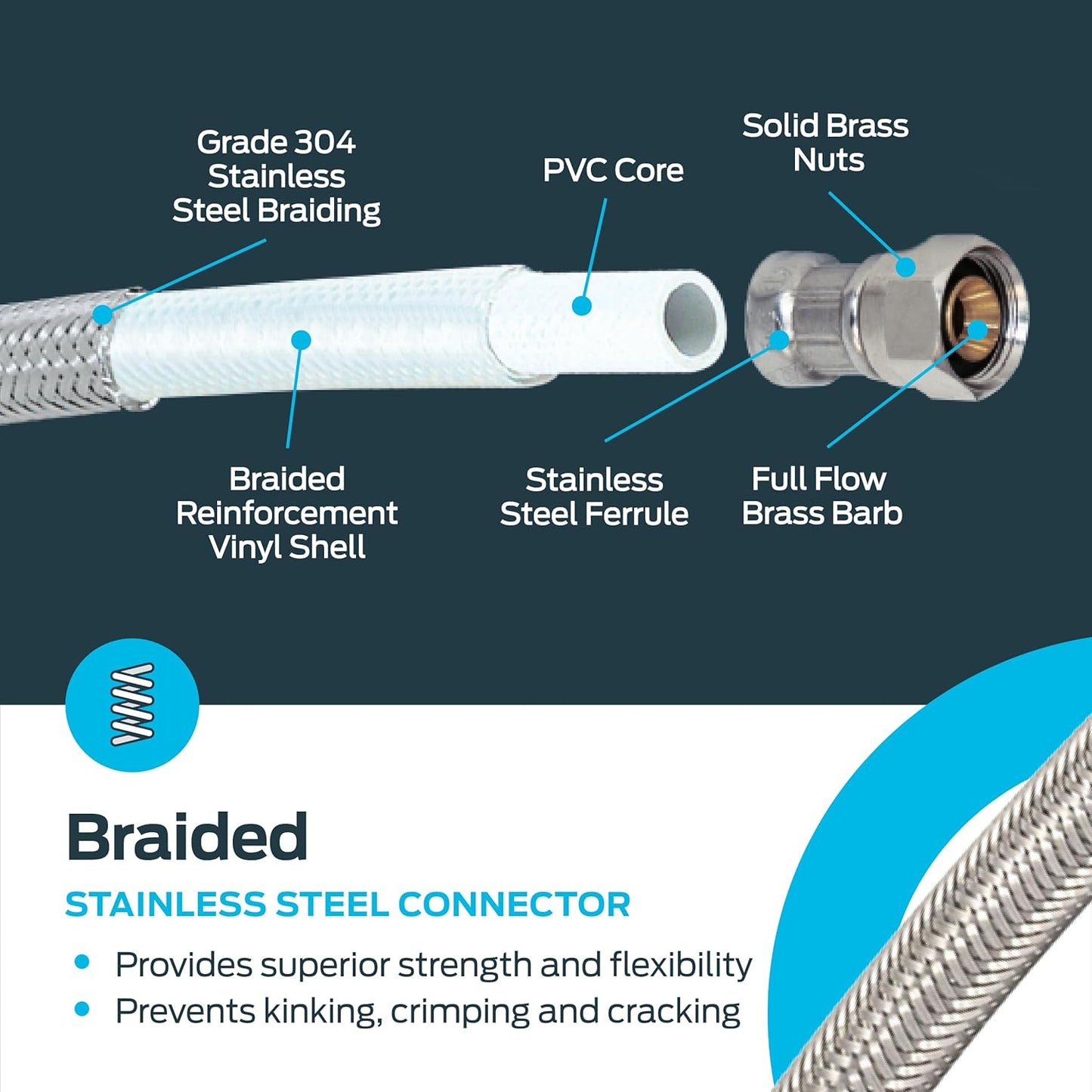 Eastman 20 inch Steel-Flex Braided Faucet Connector, 1/2 Inch FIP x 3/8 Inch Compression, Stainless Steel Faucet Supply Line, 48005N