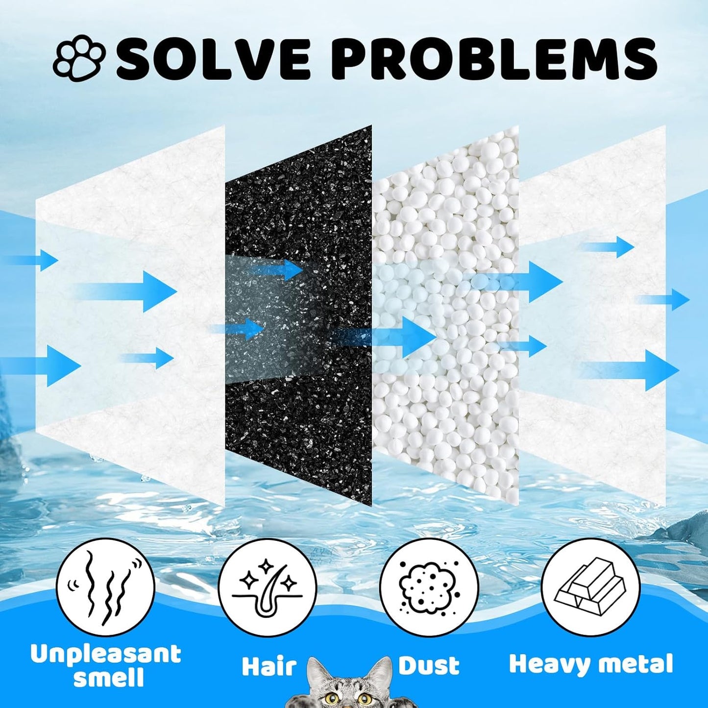 16+16 Pack Cat Water Fountain Filter Replacements Compatible with SEIRMEP 101oz/3L Stainless Steel Cat Water Fountain, Includes 16 Filters & 16 Pre-Filter Sponges