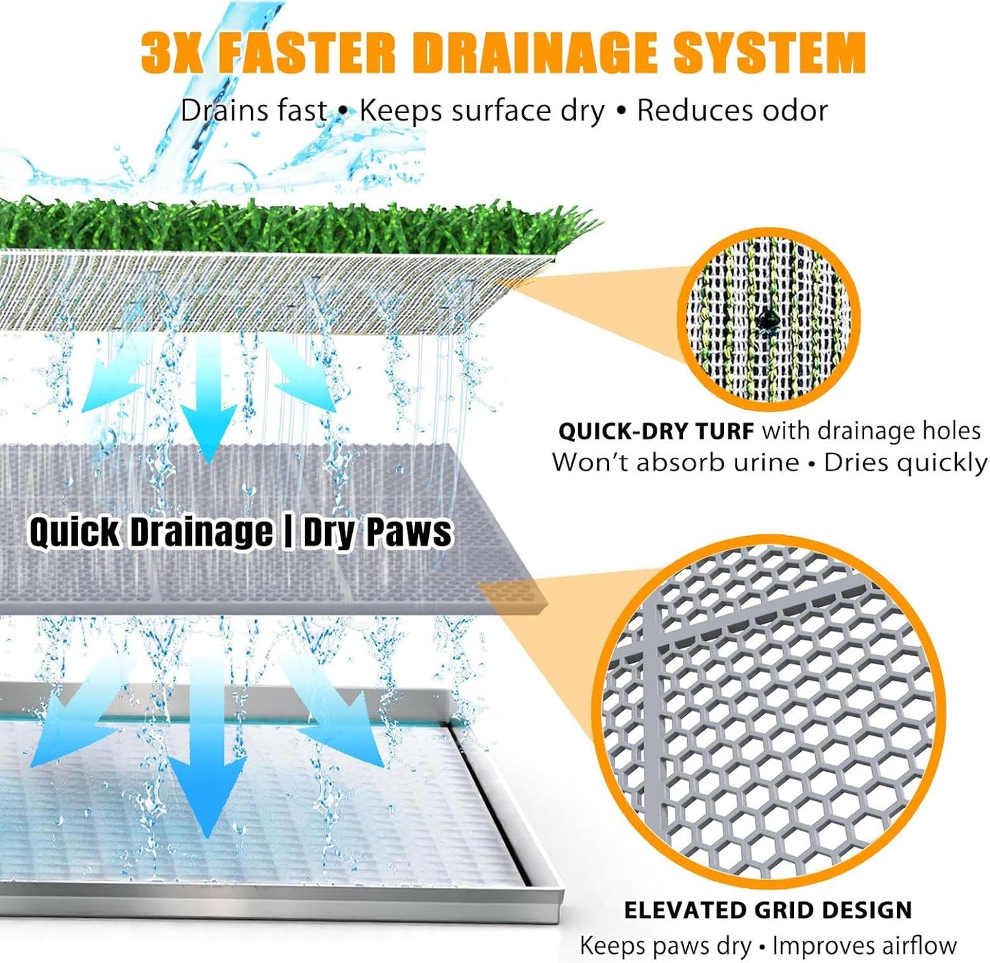 Upgrade Stainless Steel Dog Grass Pad with Tray, 34"x 23.6"Potty Training System for Dogs, 4-Layer Quick Drainage & Odor Control, Heavy Duty Indoor Outdoor Grass Turf for Balcony, Porch, Home Use