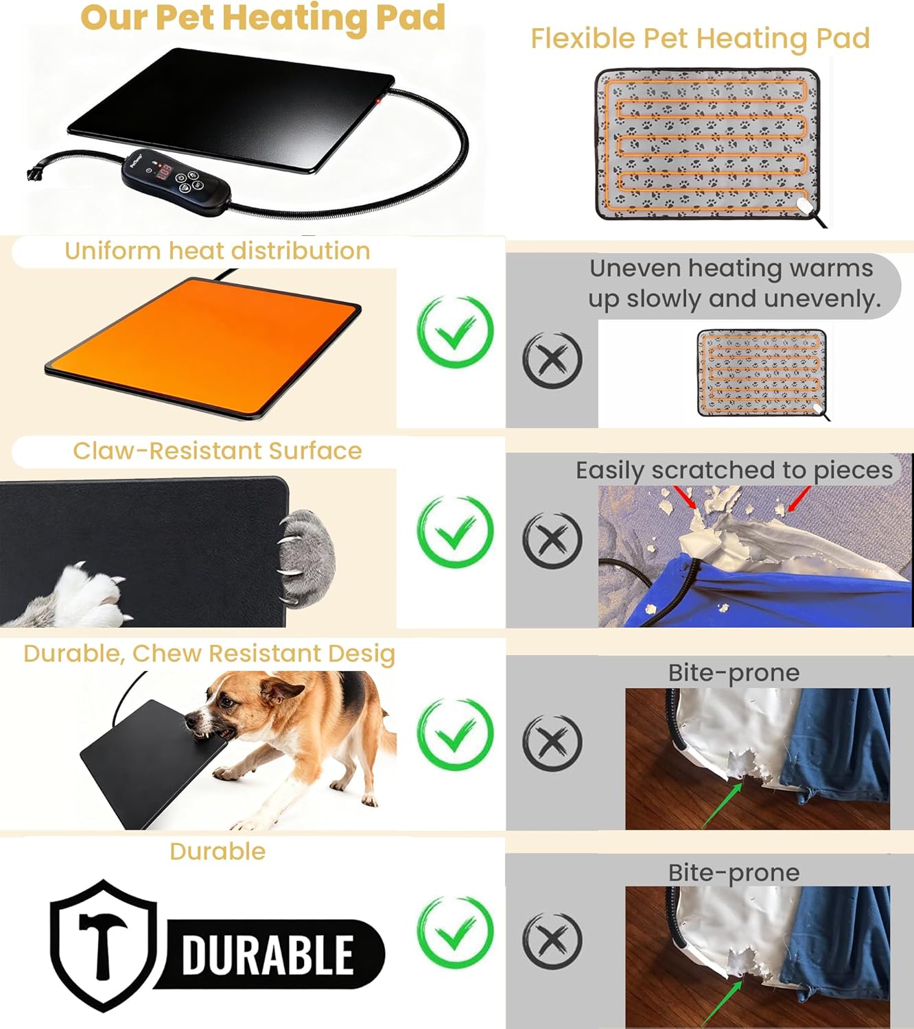 Outdoor Dog Heating Pad with Adjustable Temperature & Timer, Waterproof Pet Heated Mat for Cats, Dogs & Small Animals, Warming Pet Mat for Outdoor & Indoor in Extreme Weather 45W 20" x 16"