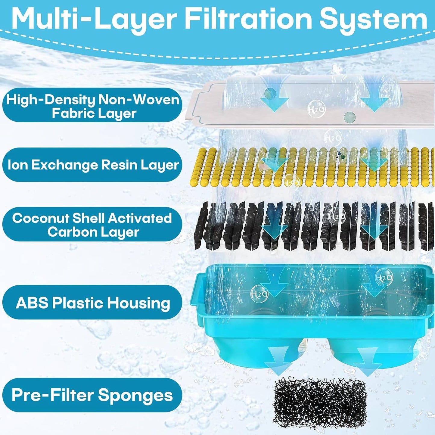 8-Pack Pet Water Fountain Filter Replacement for Emdoro Pet Water Fountain, Fit for 3.2L/108oz Wireless Stainless Steel Cat Water Fountain for 4 Months Supply