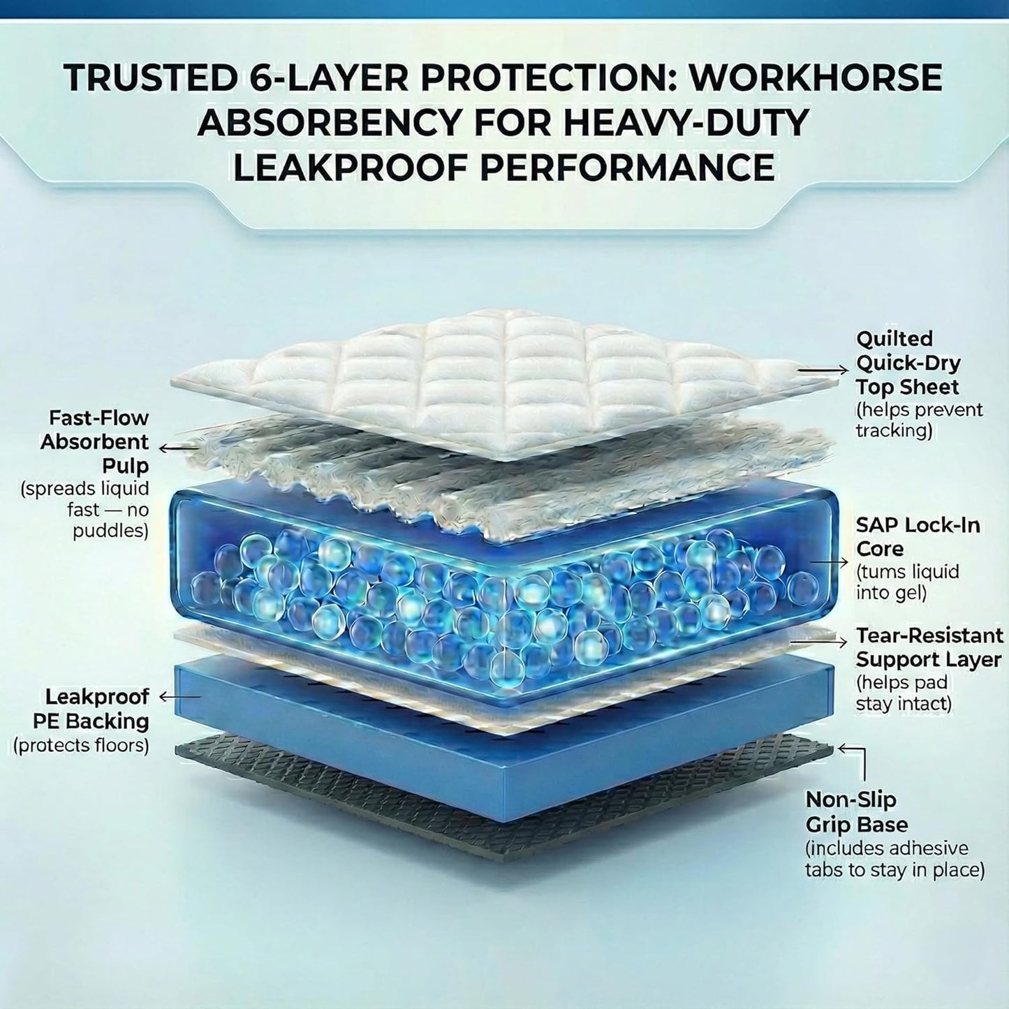 Pee Pads for Dogs Extra Large 37x54 XXL - 50 Count Leak Proof Heavy Duty with Adhesive Tabs – 24 Hour Absorbent Disposable Puppy Training Pads for Large Dog Breeds 6-Layer Non Slip Backing