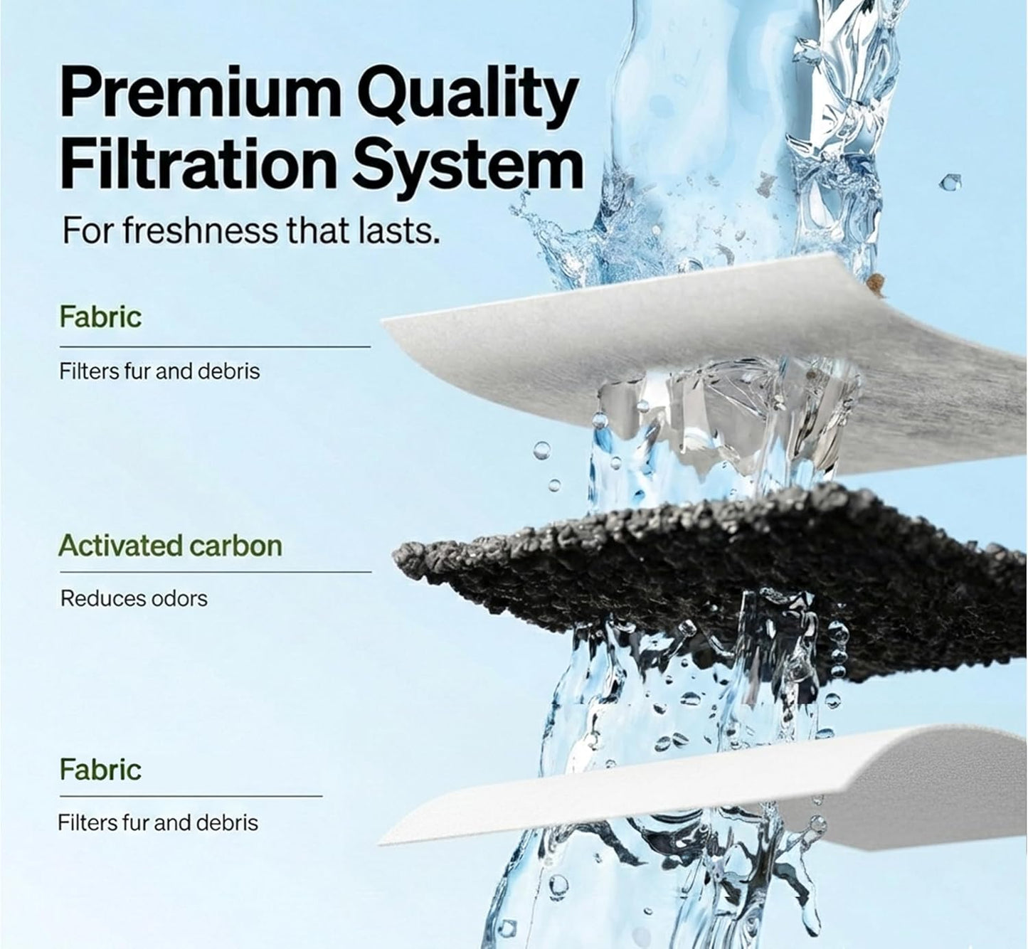 12X Small Water Activated Carbon Filter Compatible With Whisker City Automatic Pet Fountain Free-fall fountain and Corner fountain, Whisker City 50 oz (small) and 150 oz (medium)