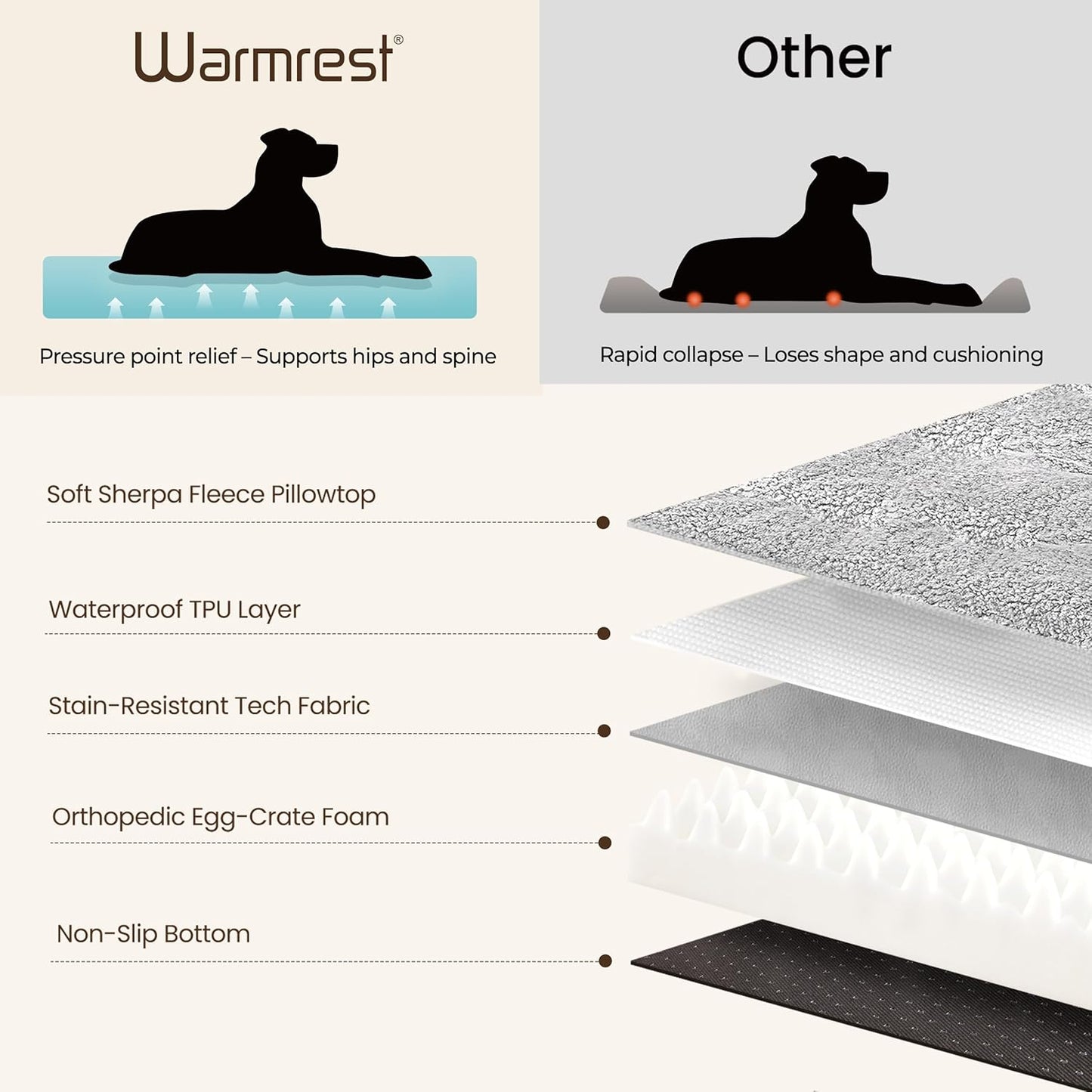 2-Pack XL Waterproof Dog Bed Large Size Dogs, Plush Cushion & Orthopedic Egg-Crate Foam Mattress for Senior Dogs, Washable Dog Crate Bed with Removable Cover, Dark Grey
