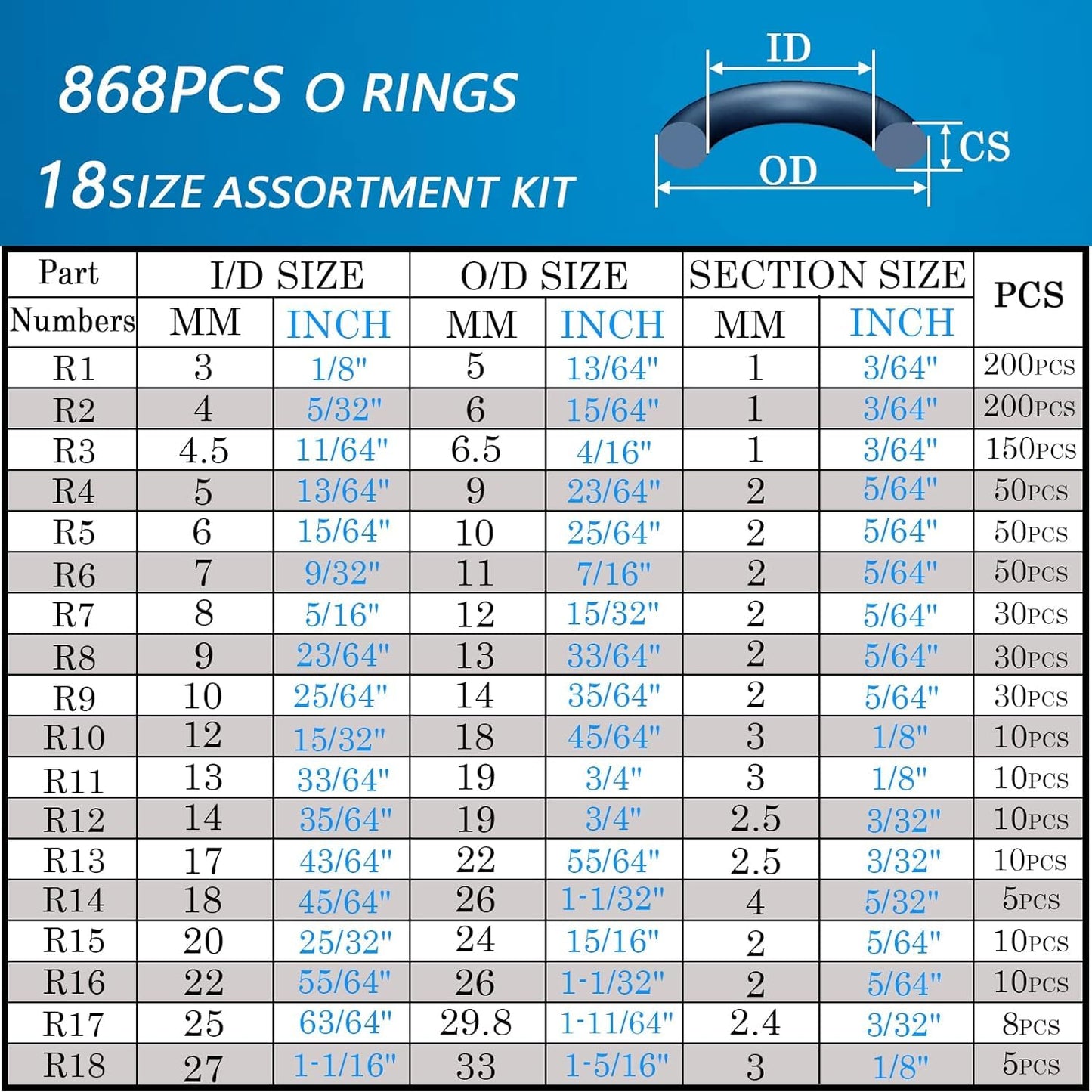 1000 Pcs 18 Size O Ring Kit+18 Size Rubber Washers Assortment Kit for Plumbing Faucet Water Pipe Garden Hose Washers Shower Heads Gasket Repair and Air or Gas Connections
