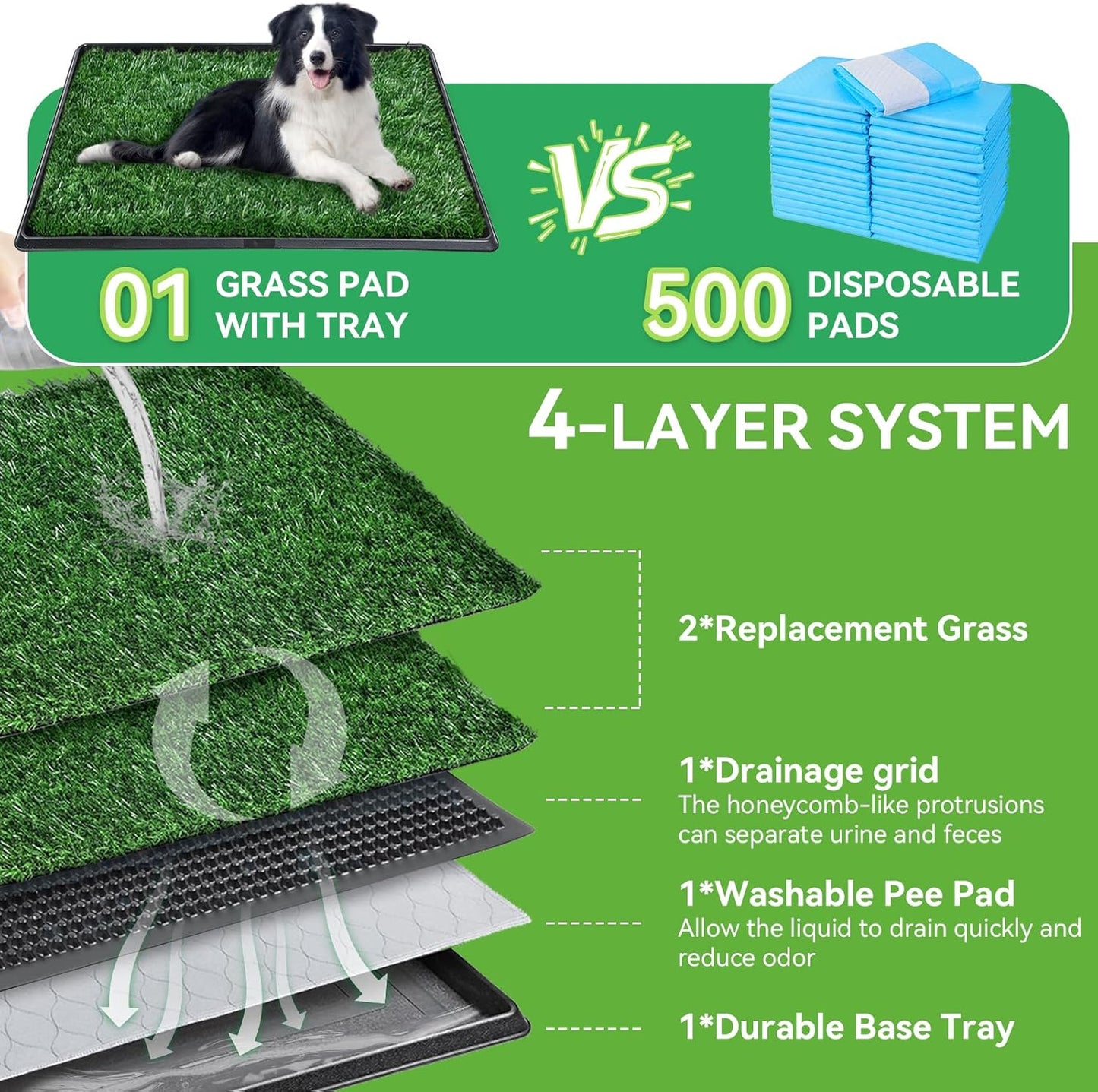 Dog Grass Pad with Tray,20"x25" Dog Litter Box, Artificial Turf Potty System with 2 Reusable Grass Patches + Washable Pee Pads, Portable Indoor Outdoor for Balcony Patio Apartment