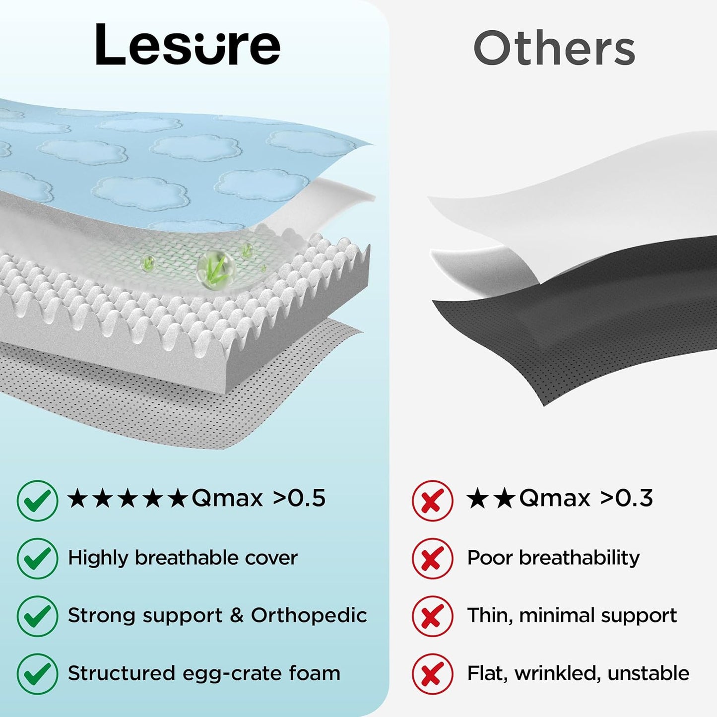 LE SURE Orthopedic Cooling Dog Beds Large Sized Dog, Q-Max>0.5 Cooling Mat with Removable Washable Cover, Breathable Egg Crate Foam Non-Slip Summer Pad for Active/Senior/Long-Haired Pets, 35x22 Inch
