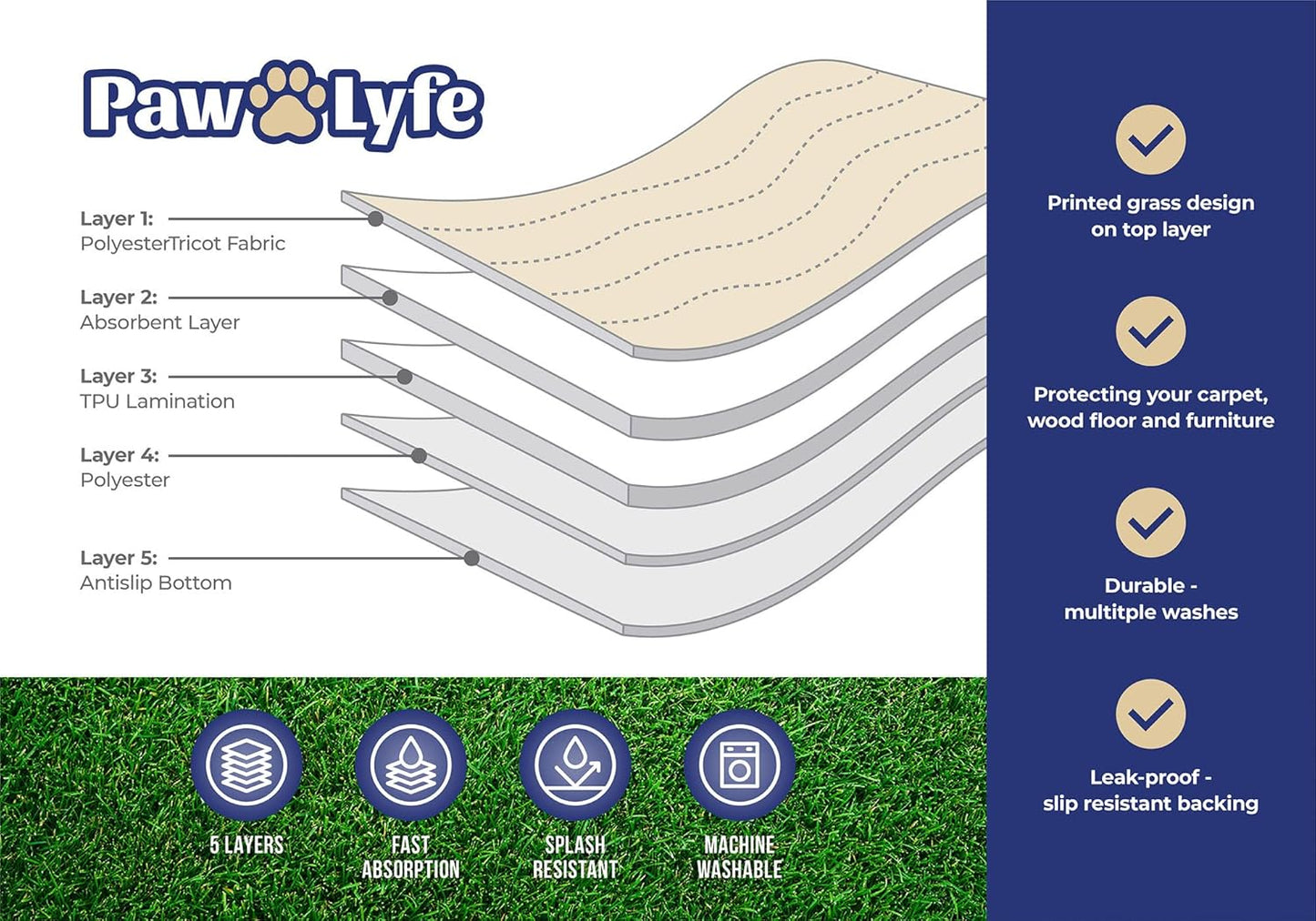 PawLyfe Reusable Pee Pads for Dogs - 2 Pack, 30" x 36" Washable Puppy Pads with Grass Print - Waterproof Dog Training Pee Mats - Non-Slip - Large Pet Pads for Indoors - Quilted Whelping Pads for Home