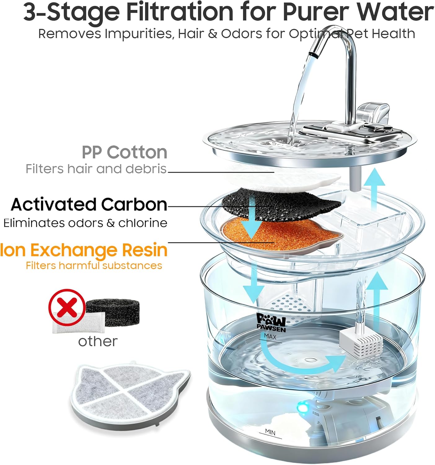Glass Cat Dog Water Fountain 70oz/2.1L for Cats Dogs with 3 Spray Heads with LED Light,Ultra-Quiet, Automatic Water Dispenser, Glass & Stainless (Water Fountain)