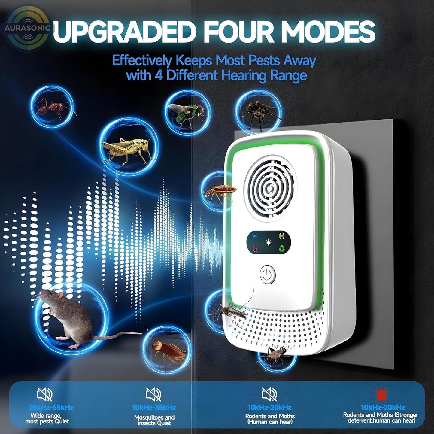 Aurasonic 2026 Upgraded Ultrasonic Pest Repeller Indoor – 6 Pack Plug-in Device for Home, Office & Warehouse