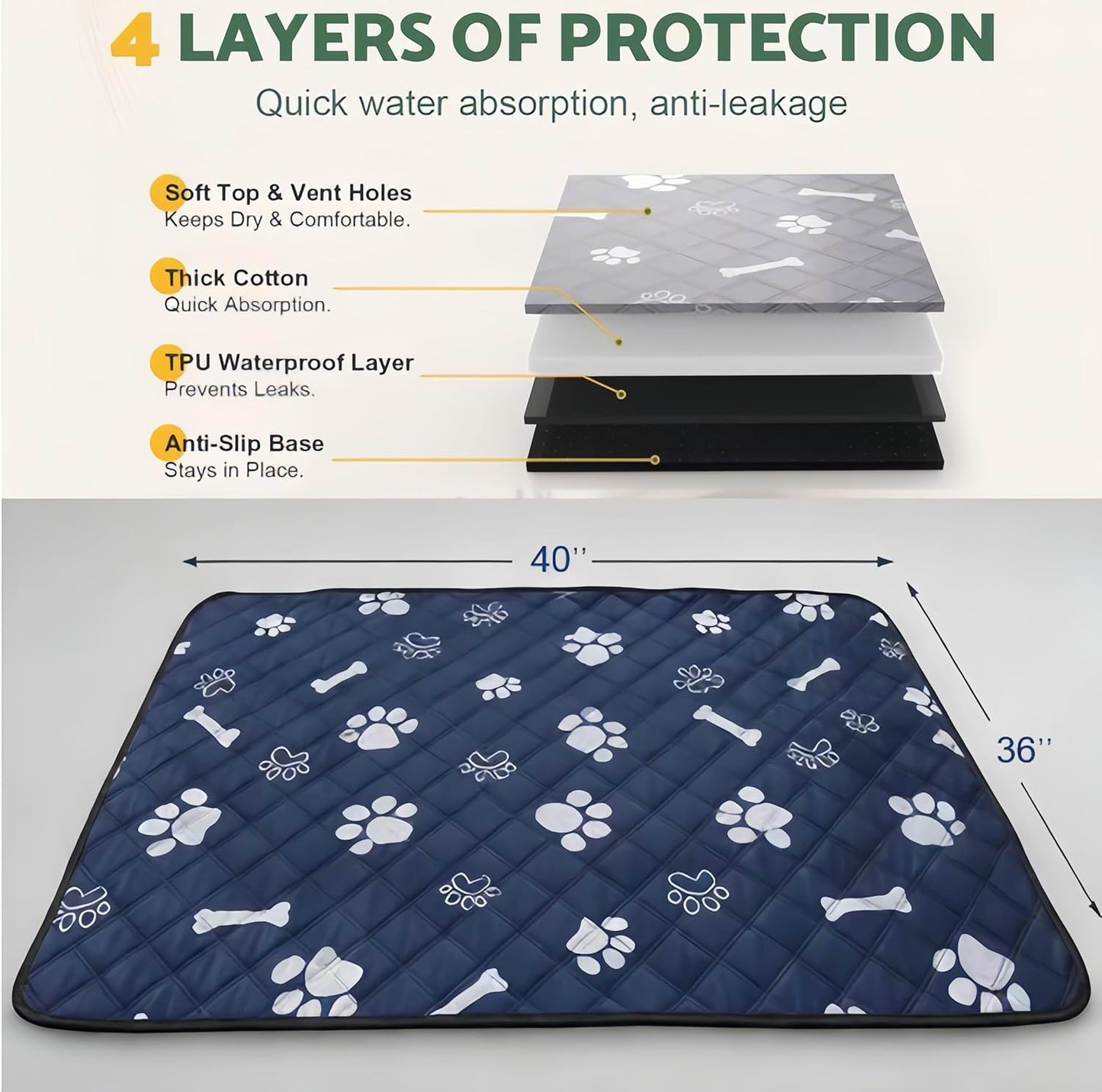 Washable Pee Pads for Dogs 2 Pack 36"x40", Reusable Ultra Absorbent Non-Slip Dog Mat, Waterproof Pet Pee Pads, Cat Litter Mat for Puppy Training Housebreaking Whelping