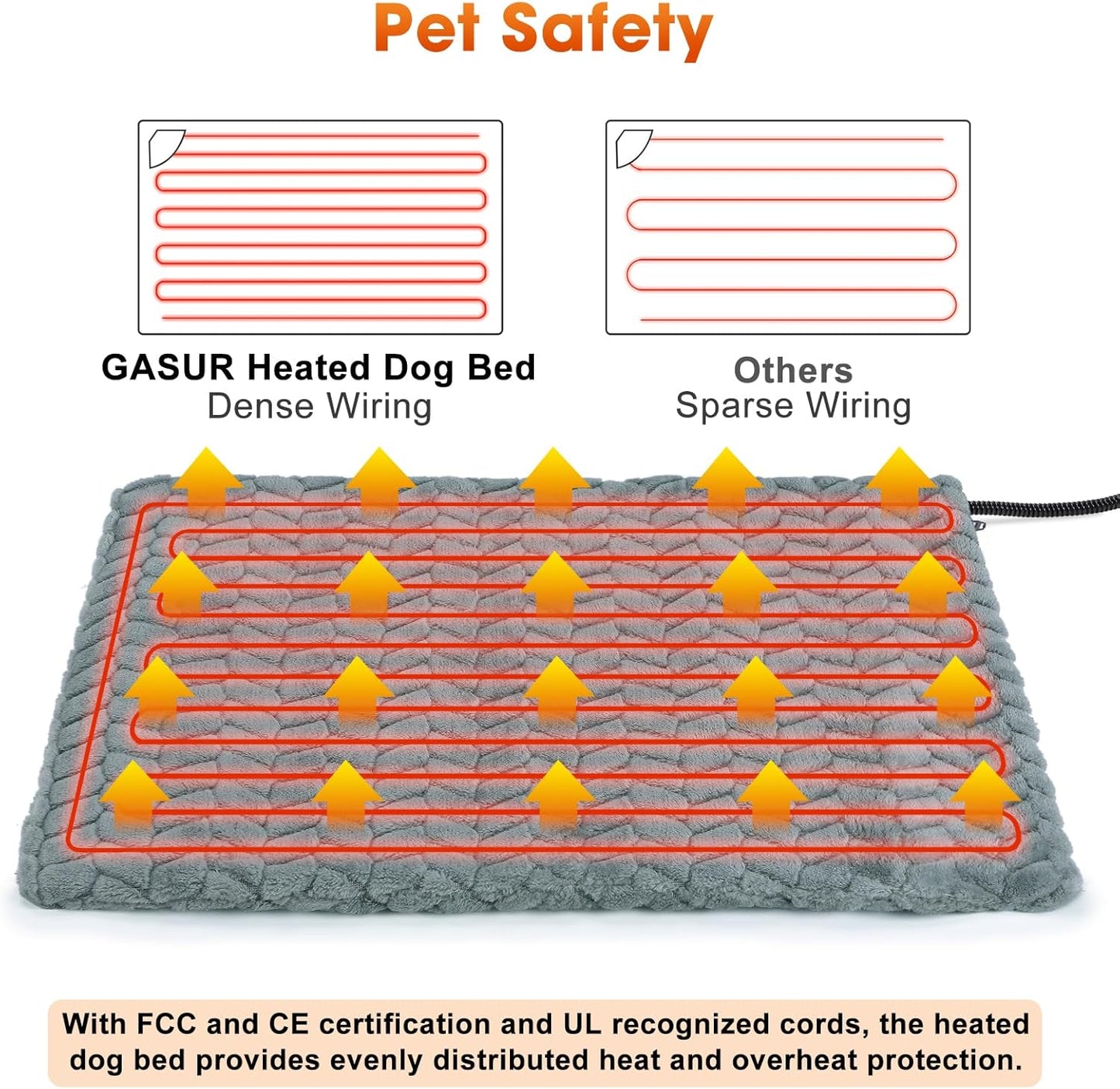 GASUR Pet Heating Pad for Dogs, Waterproof Cat Heating Pad with Timer Temperature Adjustable, Indoor Heated Electric Pet Bed for Cats Dogs, Anti-bite Pet Heated Pad, 35''x24'', Large
