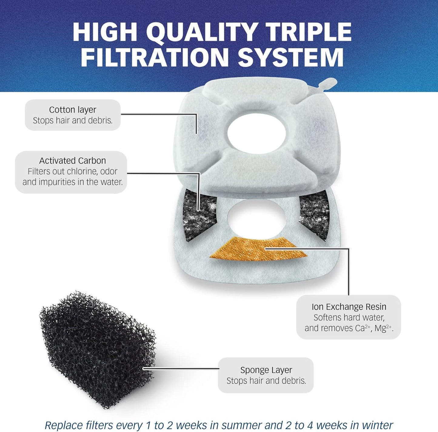 PET STANDARD Water Filters, Compatible with VEKEN® 95oz/2.8L Fountain, Pack of 12