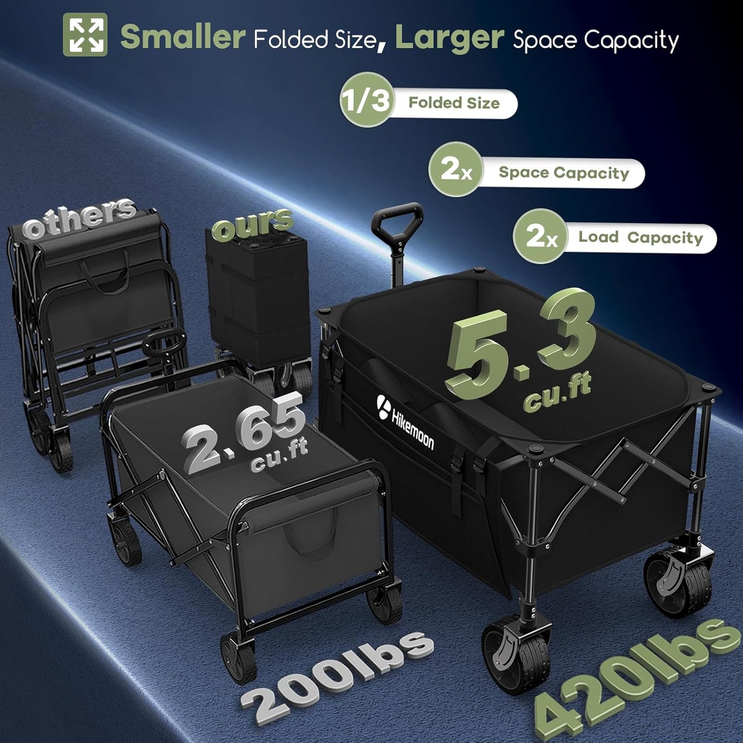 150L Collapsible Wagons Carts Foldable, 420LBS Heavy Duty Folding Beach Cart with Big All-Terrain Wheels, Portable Utility Wagon for Grocery, Shopping, Garden, Sports, Camping, Black