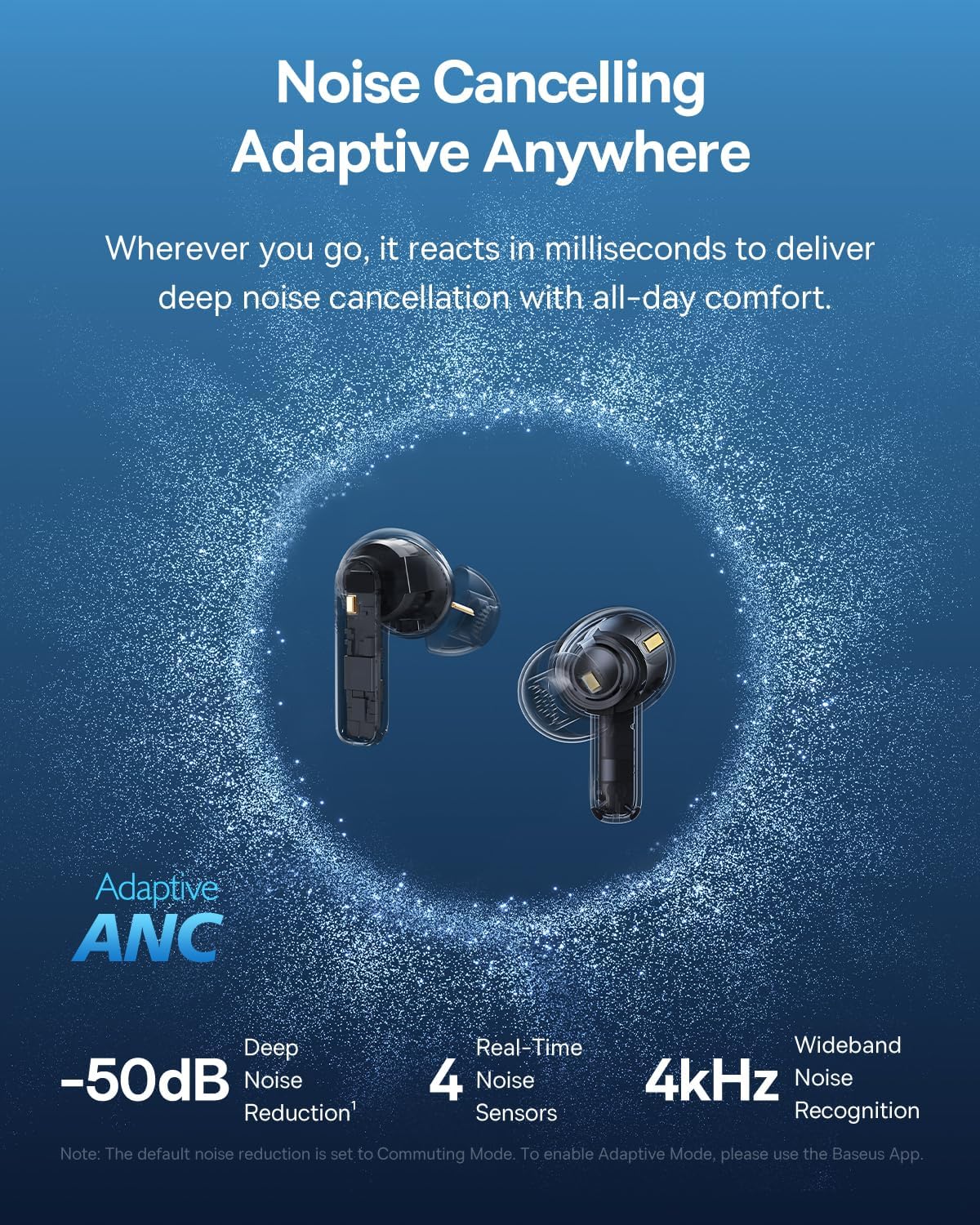 Baseus Bass BP1 Pro Noise Cancelling Wireless Earbuds, Real-Time Adaptive Noise Cancelling, Adaptive Active EQ, LDAC Hi-Res Sound, 6-Mic AI Clear Calls, 55H Playtime, IP55 Waterproof, Bluetooth 6.0