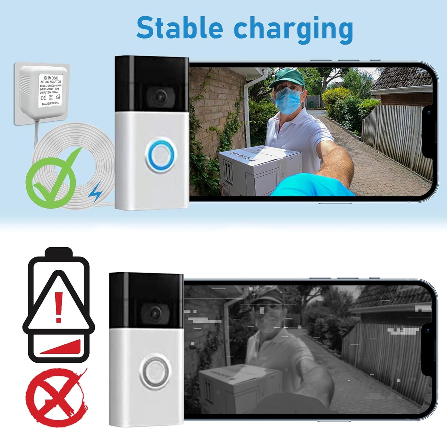 24V Doorbell Transformer，33 Feet Length Output Line 24V500mA Video Doorbell Power Adapter, Compatible with Arlo, Nest, Wyze, Eufy, Ring Doorbell Power Supply （White 33 feet）