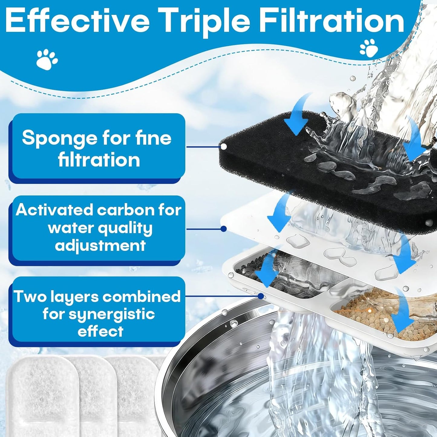 12 Pack Cat Water Filters Replacement for 108Oz/3.2L & 67Oz/2L Stainless Steel Pet Water Dispenser, Cat/Dog Indoor Water Dispenser Fountain for Most Pet Water Fountains 12 Filters & 12 Sponges