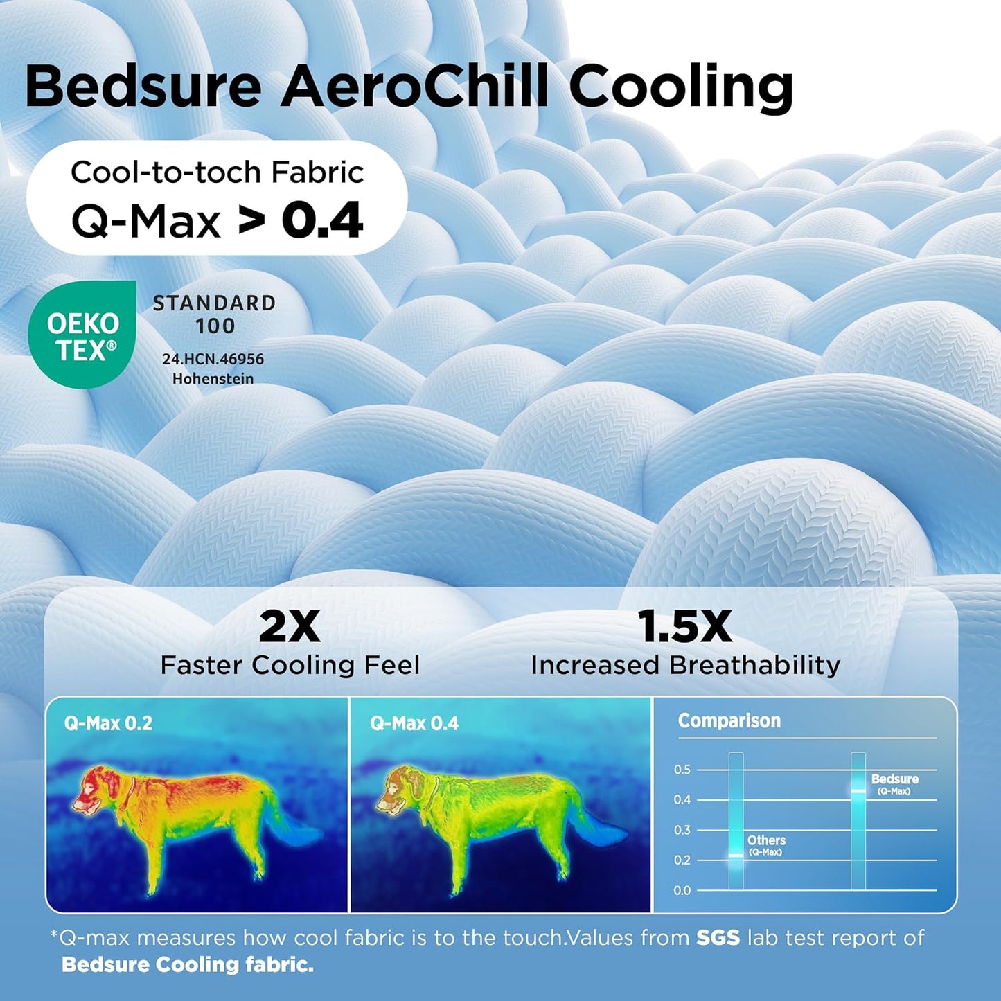 Bedsure Cooling Mat for Large Dogs - Q-Max>0.4 Thin Breathable Cooling Crate Pad Indoor for Pet with Chill Cool Fiber and Non-Slip Bottom，Portable Washable Kennel Mat in Outdoor Summer, 35x23, Blue