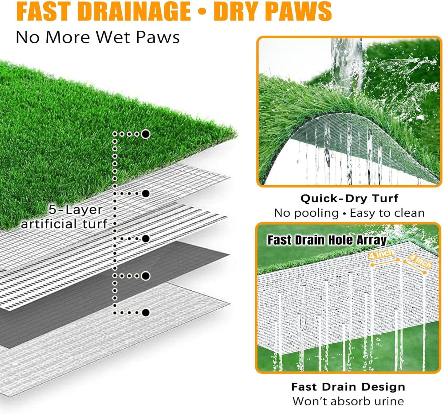 Upgrade Stainless Steel Dog Grass Pad with Tray, 34"x 23.6"Potty Training System for Dogs, 4-Layer Quick Drainage & Odor Control, Heavy Duty Indoor Outdoor Grass Turf for Balcony, Porch, Home Use