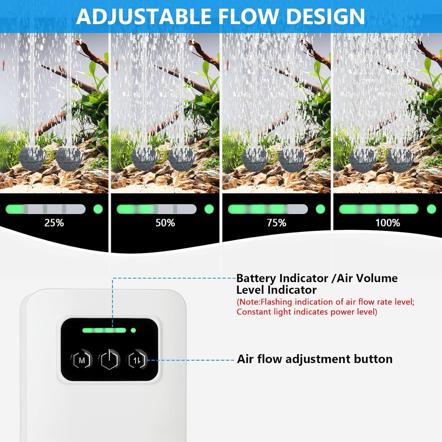 fishkeeper Battery Powered Aquarium Air Pump, USB Rechargeable Aerator Fish Tank Air Pump for 5-125 Gallons Portable Oxygen Pump for Outdoor Fishing, Power Outages and Emergency (4W 80GPH)