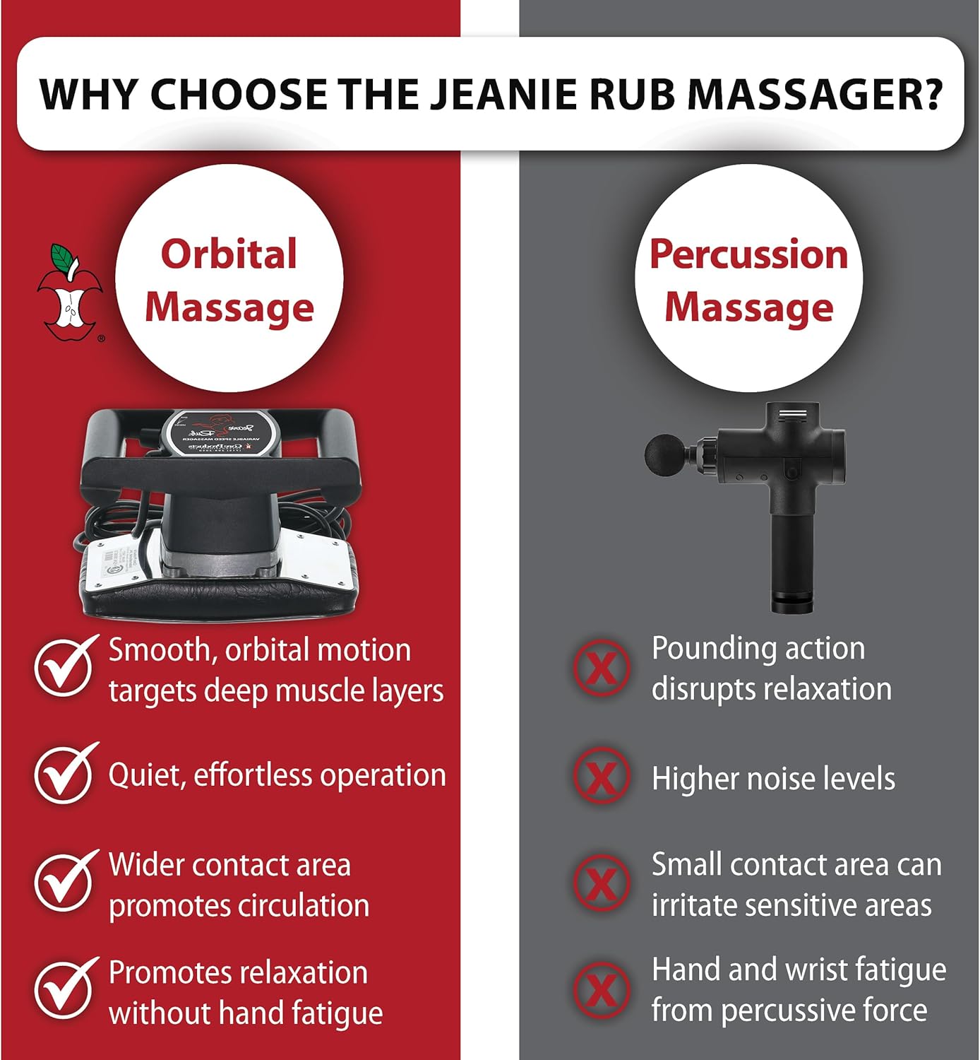 Core Products Jeanie Rub Variable Speed Massager, Deep Tissue Back Massager for Pain Relief, Body Massager for Shoulder Massage, Lumbar, Neck, Lower Back & Cellulite Massage