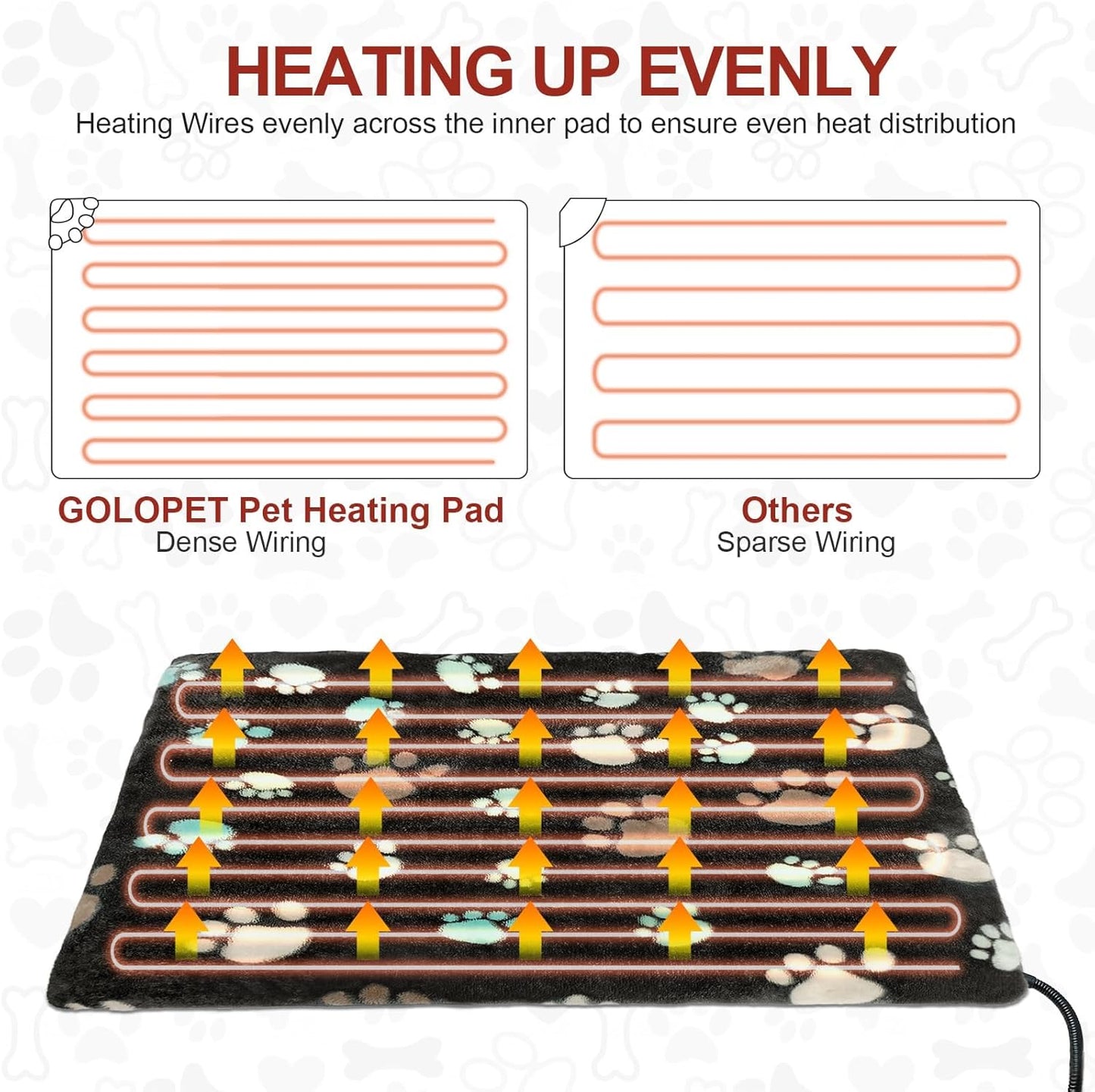 Extra Large Dog Heating Pad 47x30 in with Smart Thermostat Switch and Power Line Protection Tube,Obtained MET and UL Dual Certification,Waterproof Pet Heating Pad for Dogs-Black