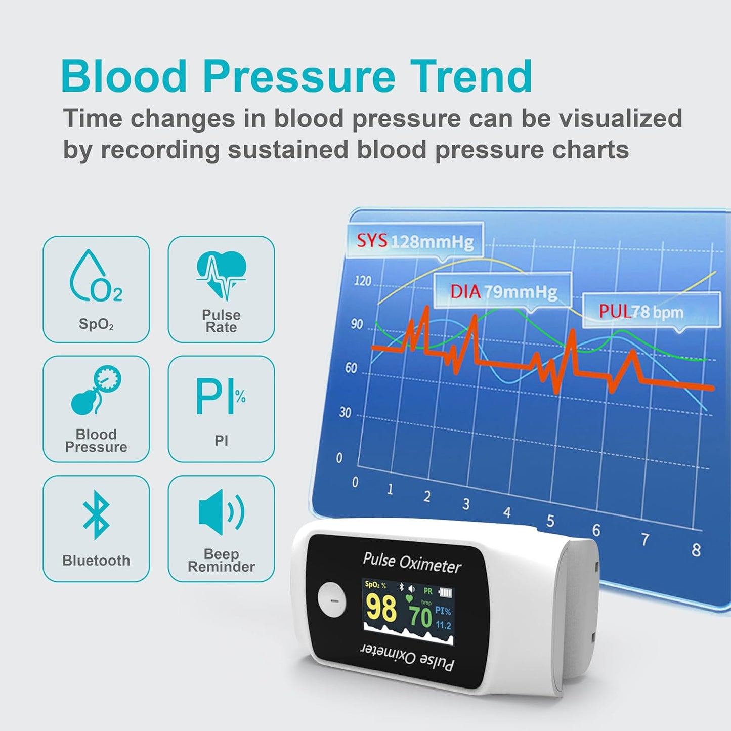 Bluetooth Fingertip Pulse Oximeter with Respiration Pressure,High Accuracy O2 Meter for All Skin, Portable SPO2 & Pulse Rate Monitor for Children Adults,Carry Bag and Lanyard Included