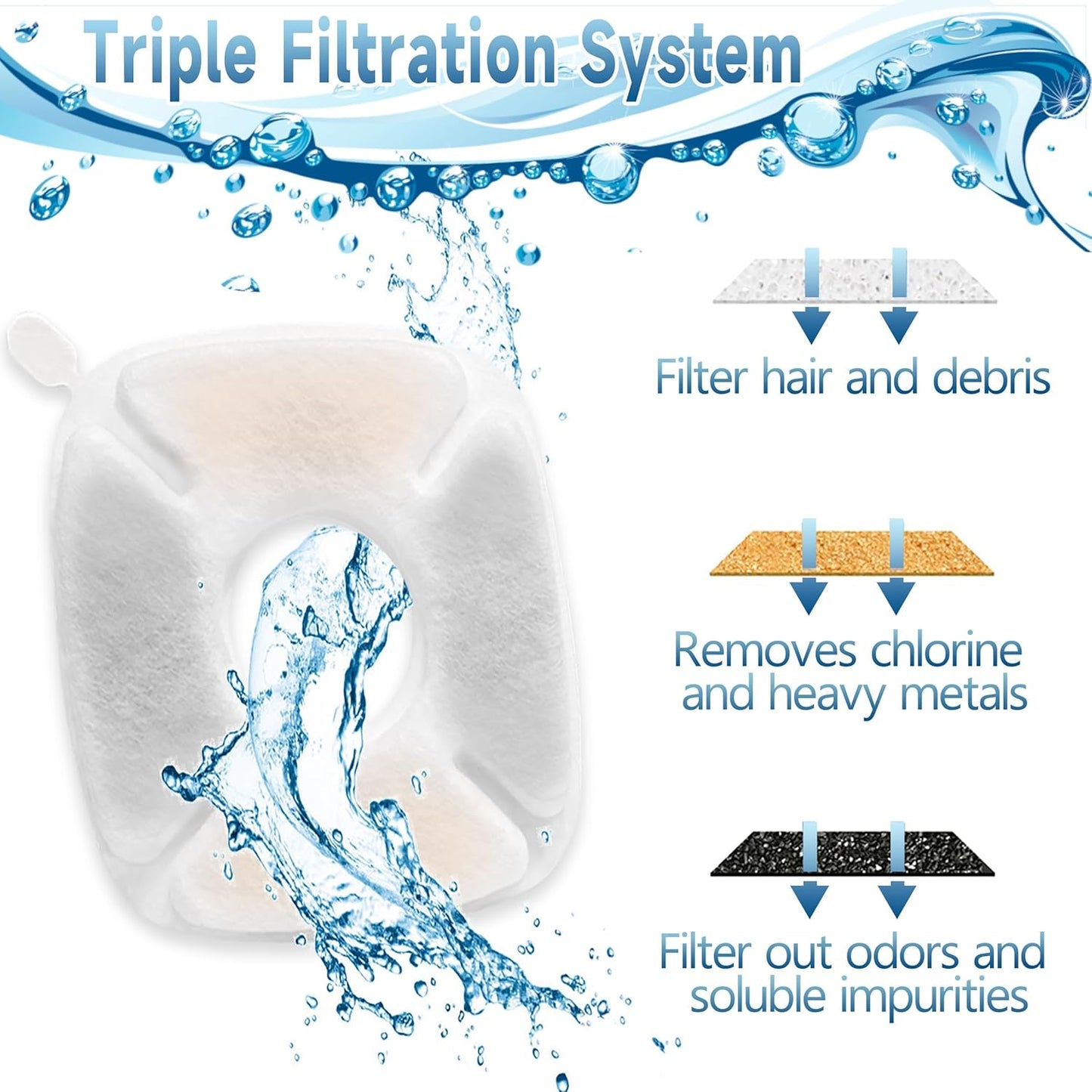 Cat Water fountain Filters - 16 Pack Replacement Filters & 16 Pack Replacement Pre-Filter Sponges Set for 67oz, 95oz, 135oz Automatic Pet Fountain Dog Water Dispenser