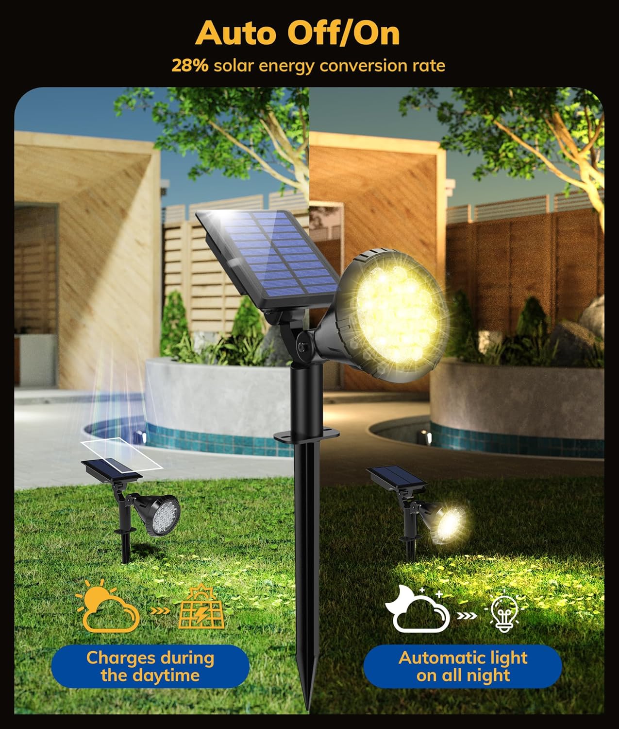 Solar Spot Lights for Outside, 21 LED Outdoor Solar Lights for Yard, 4 Pack Solar Spotlights Waterproof Auto On/Off for Landscape, Wall, Garden, Pool, Tree, Pathway and Driveway(Warm White)