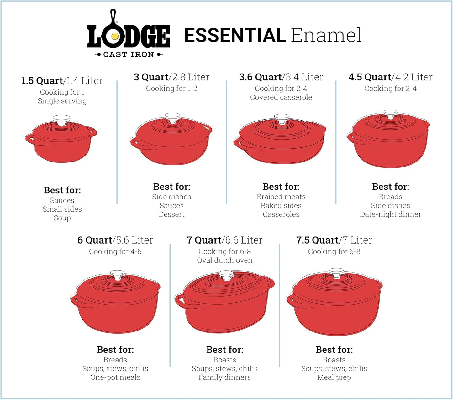 Lodge Essential Enamel Cast Iron Dutch Oven with Lid - Oven-Safe Enamel Cookware up to 500° F - Heat-Retaining Braising & Roasting Pot - Non-Toxic Cookware - 7.5 Quart, Island Spice Red