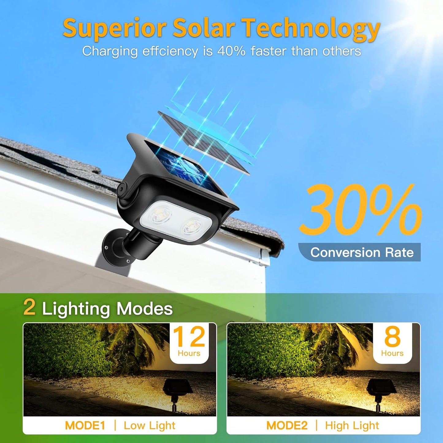 Ollny Solar Lights Outdoor Waterproof IP65，Super Bright LED 2 Lighting Modes 360° Rotation Solar Spot Lights Outdoor, Auto On/Off Landscape Lighting for Yard Garden Pathway 2 Pack (3000K Warm White)