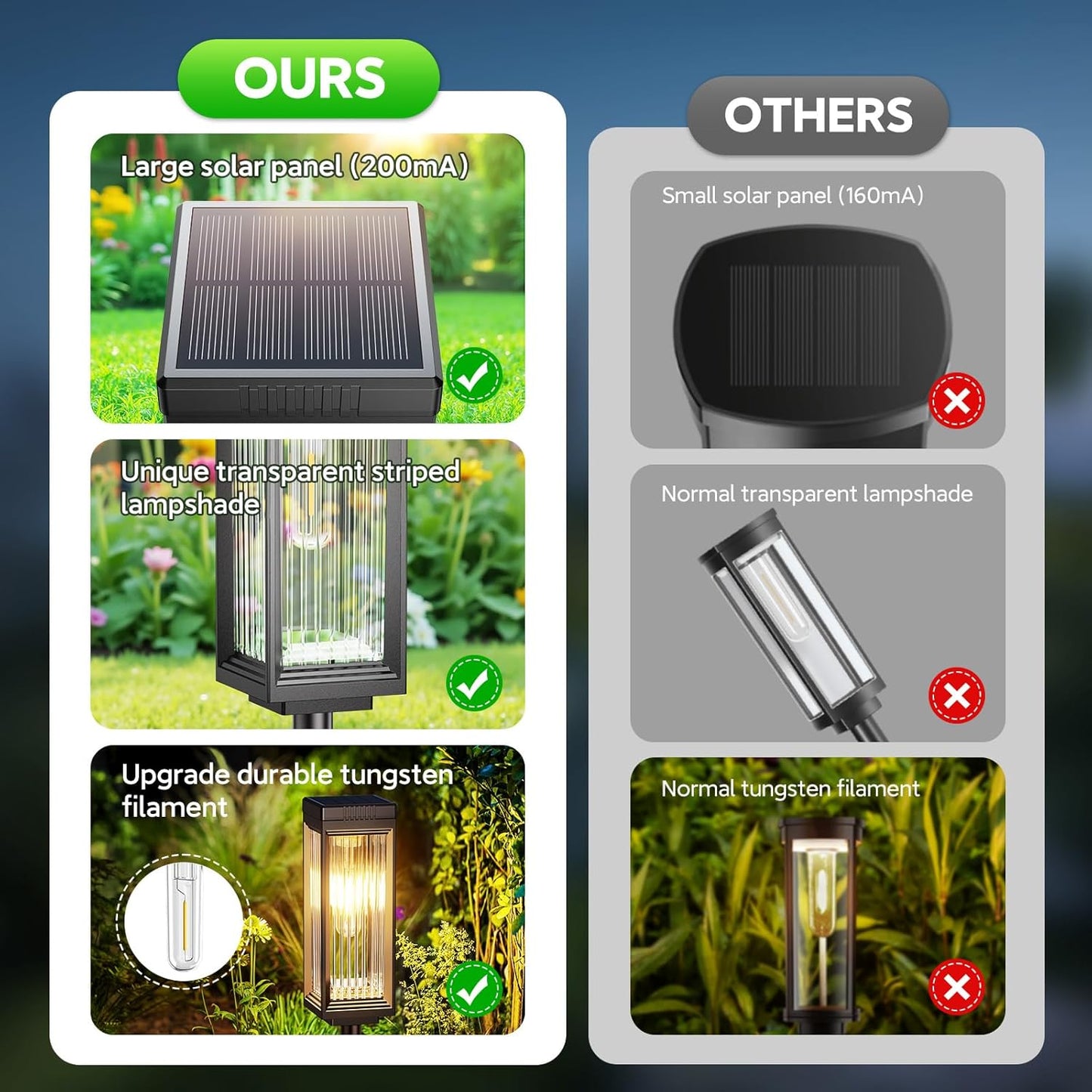 Solar Pathway Lights Outdoor, 8 Pack Upgraded Solar Lights Outdoor Waterproof, Bright Up to 15 Hrs Auto On/Off Garden Light for Yard Patio Lawn Path Walkway Driveway Outside Decor