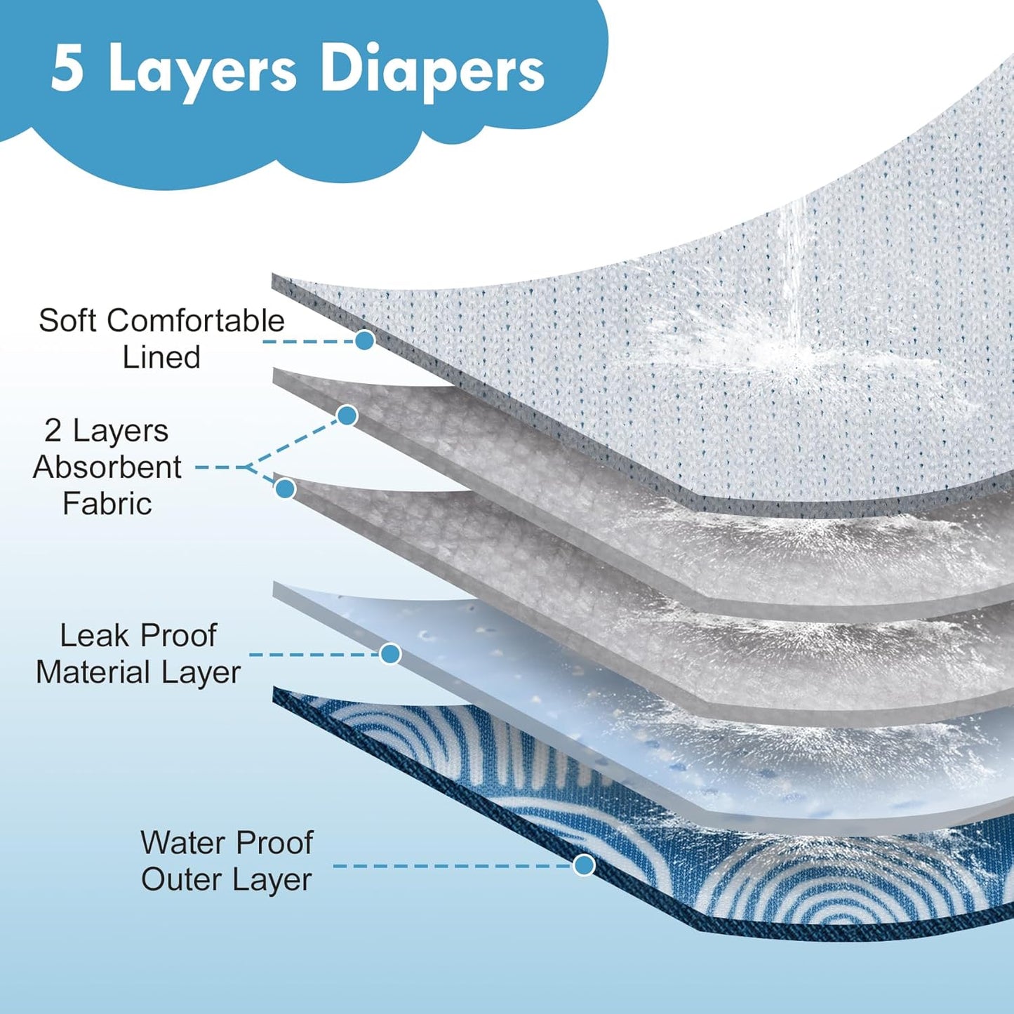 Reusable Dog Belly Bands for Male Dogs Diapers,5 Pack Premium Washable Dog Diapers Male Doggie Nappies Wrap,L