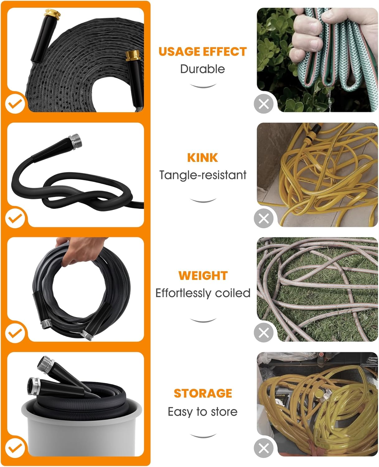 100 FT Garden Hose, Non-Expanding Water Hose, Ultra Flexible, Burst-Resistant, Kink-Free, High-Pressure Garden Hose for Easy All-Weather Use on Lawns, Gardens, and Outdoor Cleaning