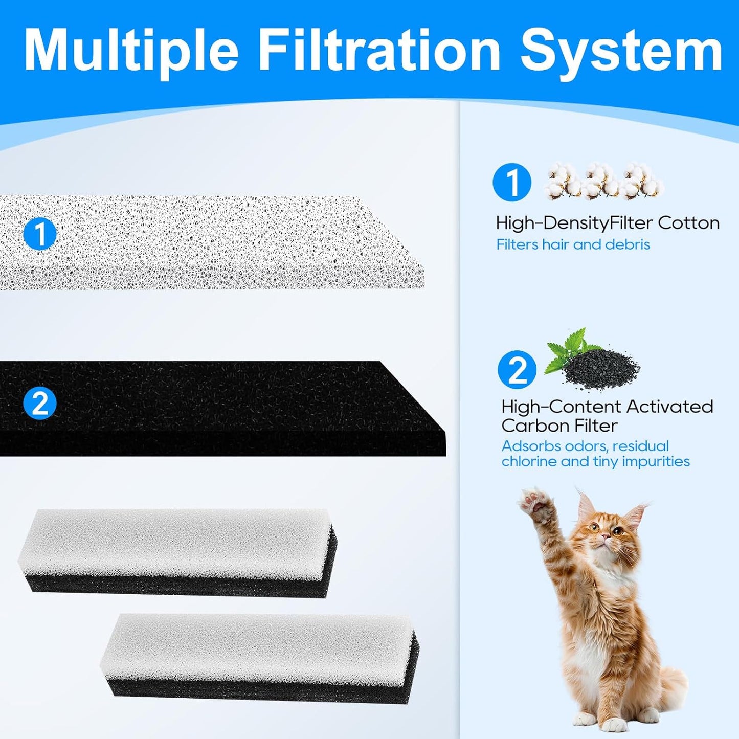 Cat Dog Water Fountain Filter, Pet Fountain Filters for WF020 Water Fountain, Keep Water Fresh and Clean (12 Pack)