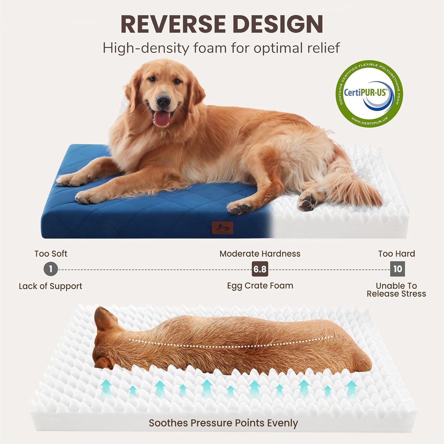 Orthopedic XL Dog Bed Mat for Extra Large Dogs, Waterproof Dog Crate Bed with Removable Cover, Washable Pet Bed for Crate, 41"x28", NOT for Chewers