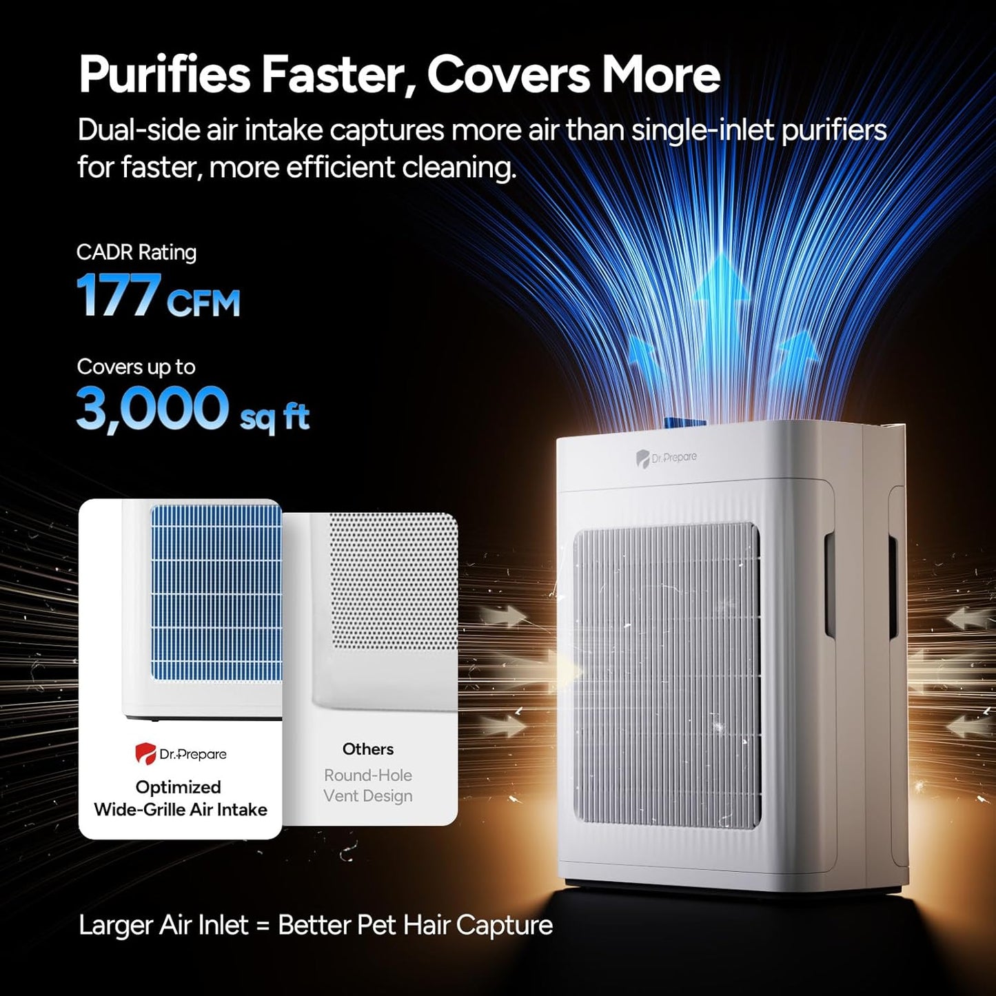 Dr.Prepare Air Purifier for Home Bedroom Large Room Up to 3,000 ft², HEPA Air Cleaner with Dual-Sided Washable Pre-Filter, 20dB Sleep Mode & Fragrance, AQI Display,Auto & Pet Mode for Smoke Odors