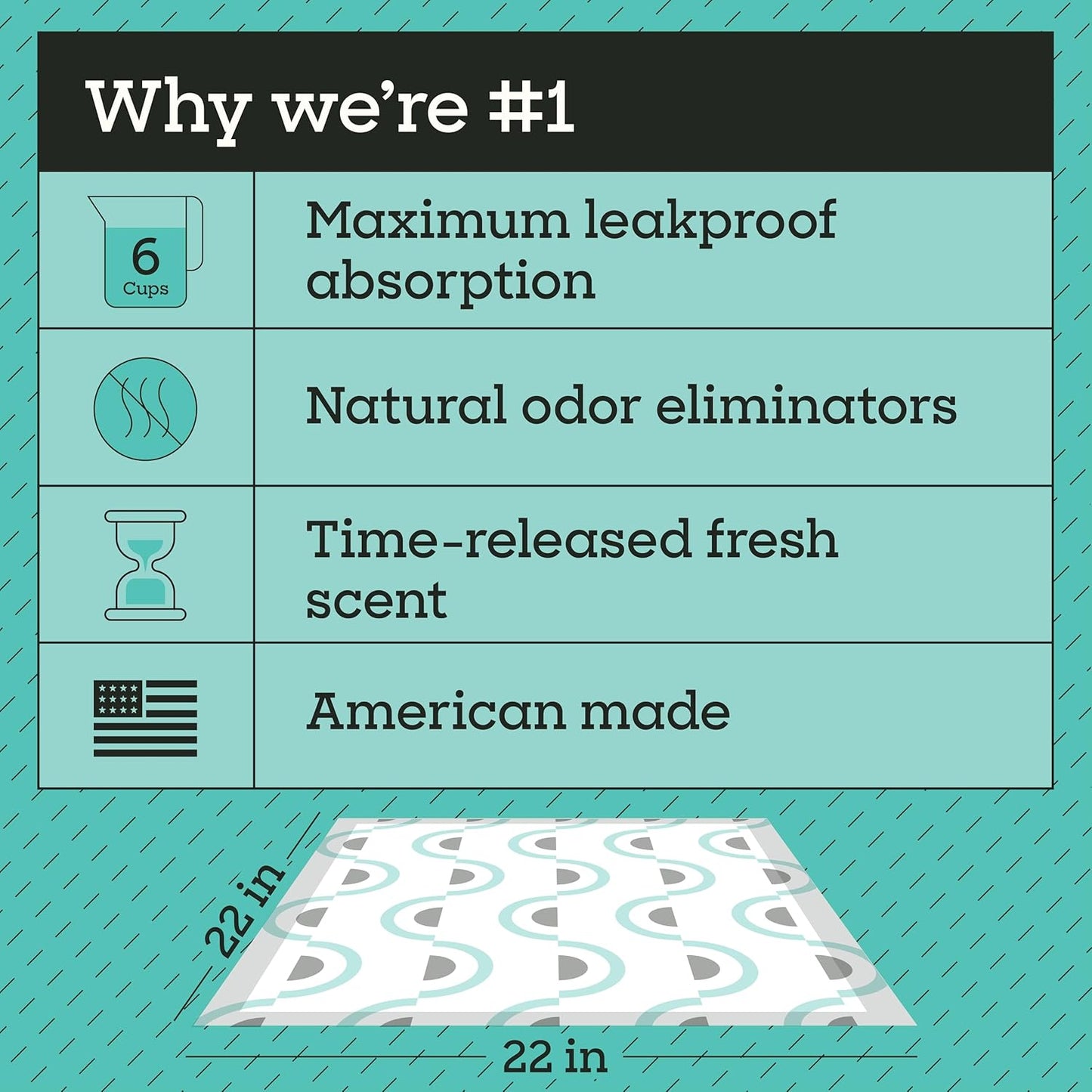 Pet Life Unlimited Smart Prints Large Puppy Pads for Dogs, Potty Training Pee Pads, 42 Count, 22" x 22", Leak-Proof, Super Absorbent, Quick-Dry, Patterned Pads with Odor Control, Made in USA