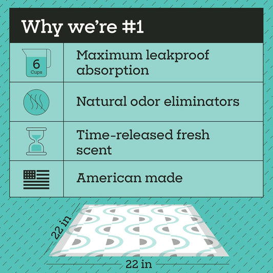 Pet Life Unlimited Smart Prints Large Puppy Pads for Dogs, Potty Training Pee Pads, 42 Count, 22" x 22", Leak-Proof, Super Absorbent, Quick-Dry, Patterned Pads with Odor Control, Made in USA