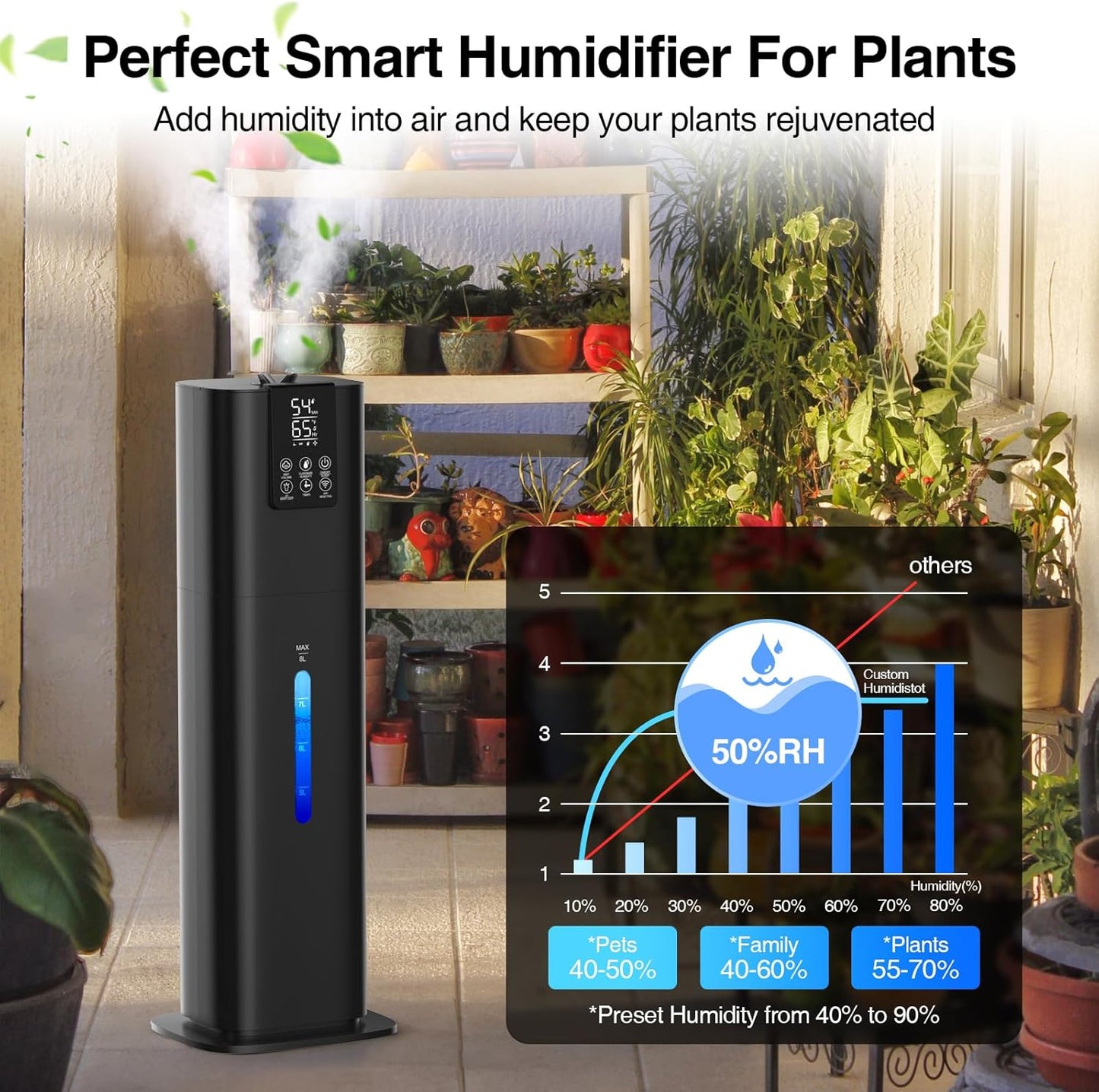 Smart Humidifiers Large Room Bedroom Home, 2.11Gal(8L) Quiet Top Fill Cool Mist Humidifier, Smart App & Remote Control, 3 Speed Humidifier with 360° Nozzle, Humidity Setting for Baby Office