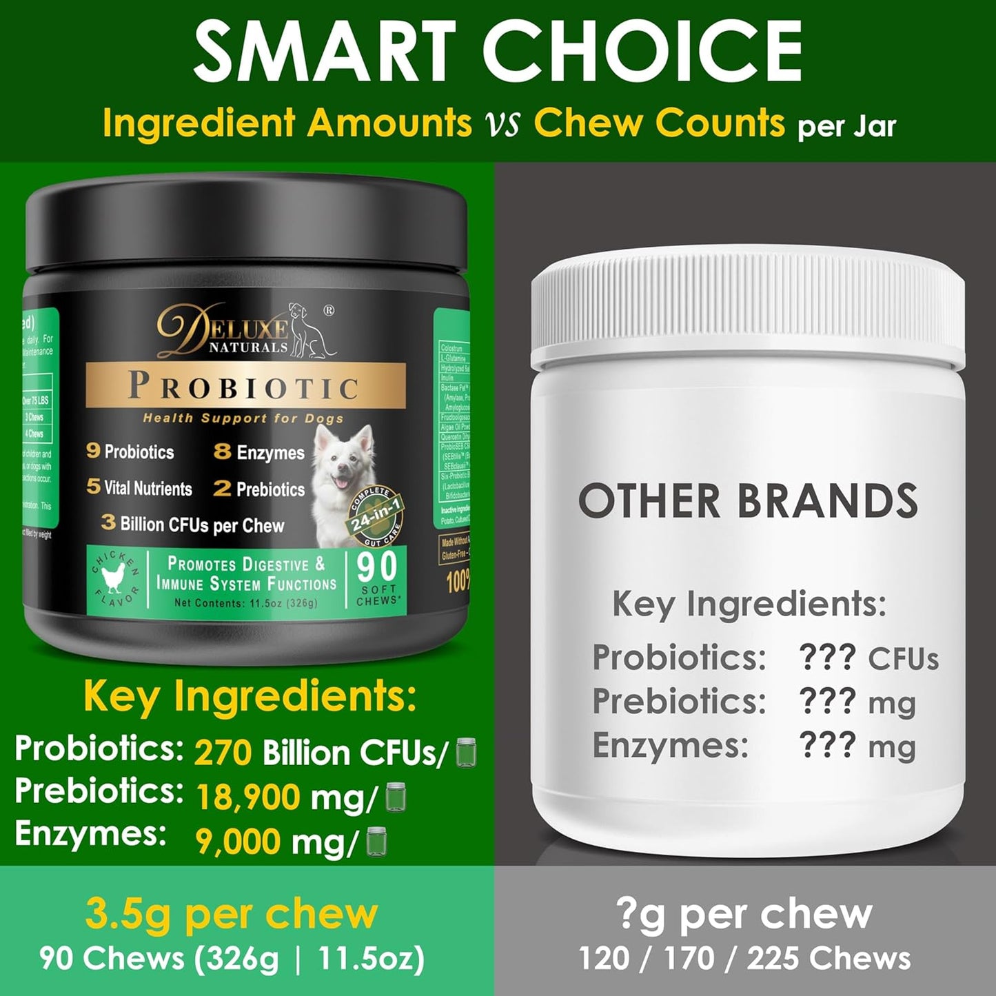 Probiotic Soft Chews for Dogs – 90 Count – Digestive & Immune Support with 9 Probiotics, 8 Enzymes, 2 Prebiotics & 5 Vital Nutrients – Chicken Flavor