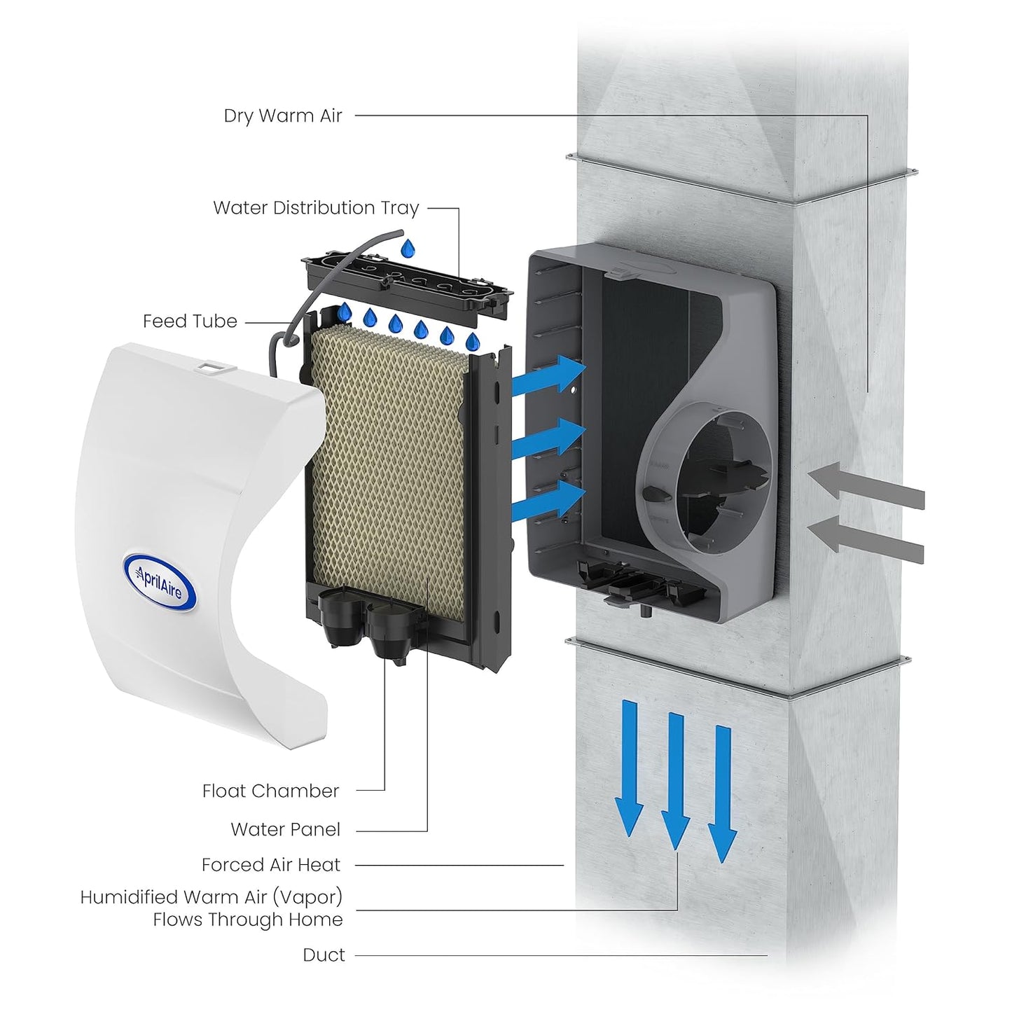 AprilAire 400M 17-gal. Whole-House Evaporative Humidifier with Manual Control for up to 5,000 sq. ft. + AprilAire Model 5843 Humidifier Installation Kit