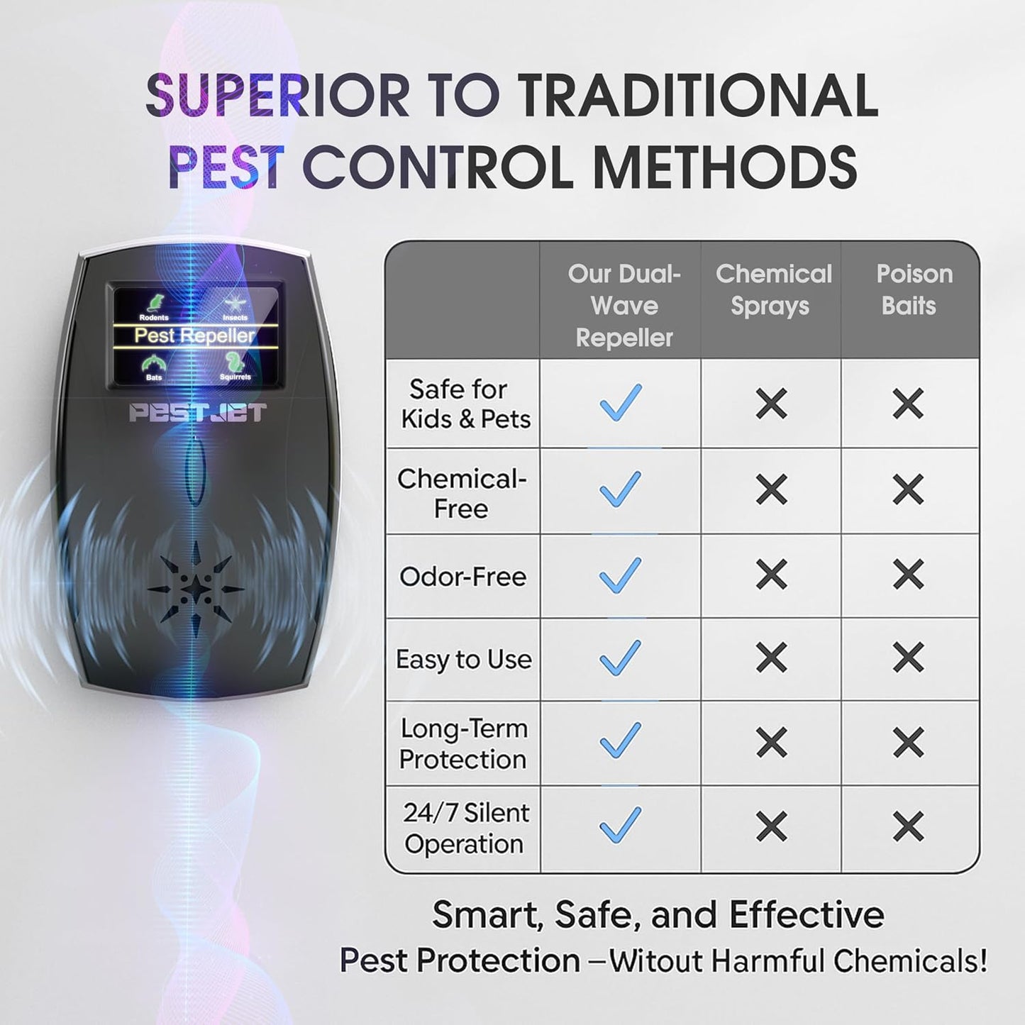 2026 Ultrasonic Pest Repeller Plug-in with LCD – Indoor Outdoor Use – Ultrasonic Electromagnetic Pest Control Device for Mice, Rats, Bats, Squirrels