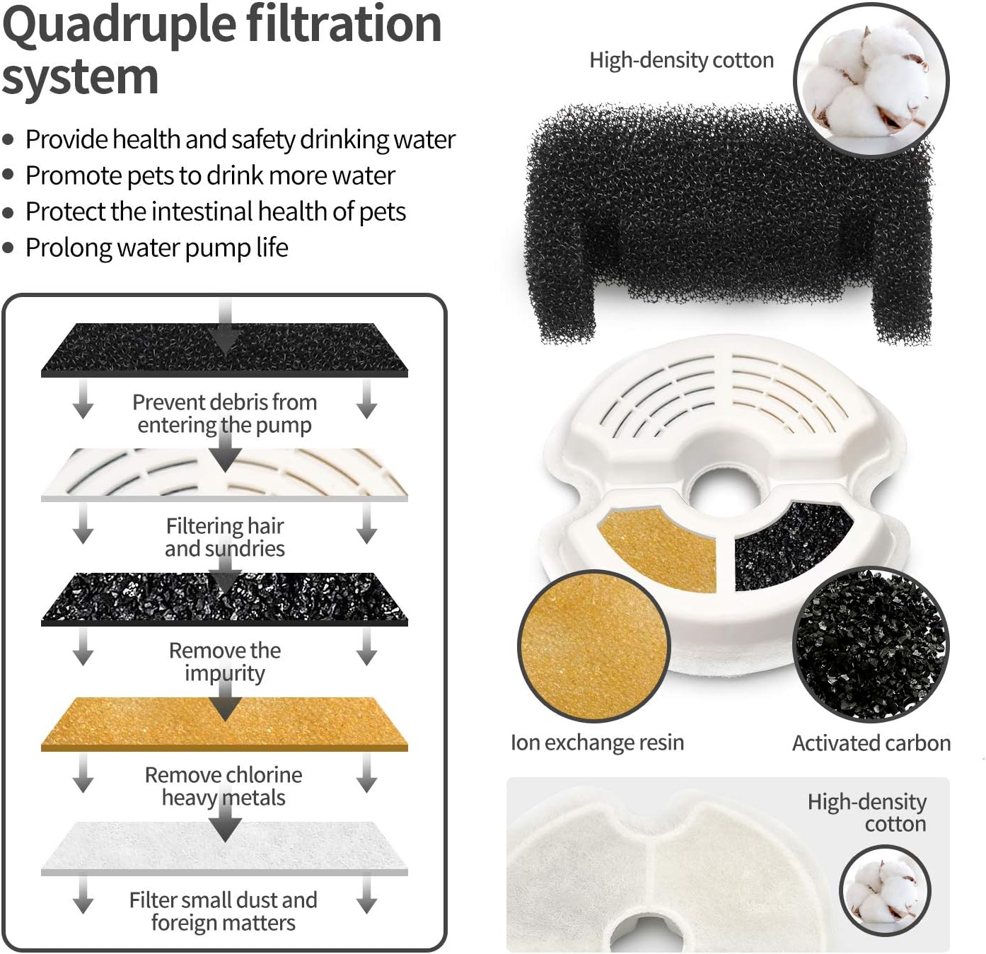 Cat Water Fountain, 67oz/2L Automatic Pet Water Fountain, Ultra Quiet Cat Water Dispenser with LED Light & Adapter for Cats, Dogs, Multiple Pets
