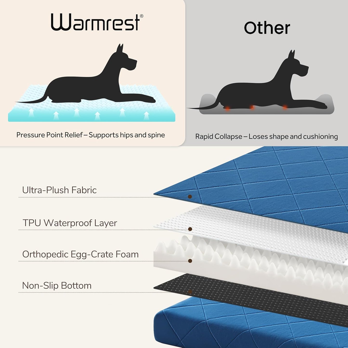 Orthopedic Dog Bed Mat Large Medium Sized Dogs, Waterproof Dog Crate Bed with Removable Cover, Washable Pet Bed with Egg Crate Foam, 35"x22", NOT Chewproof