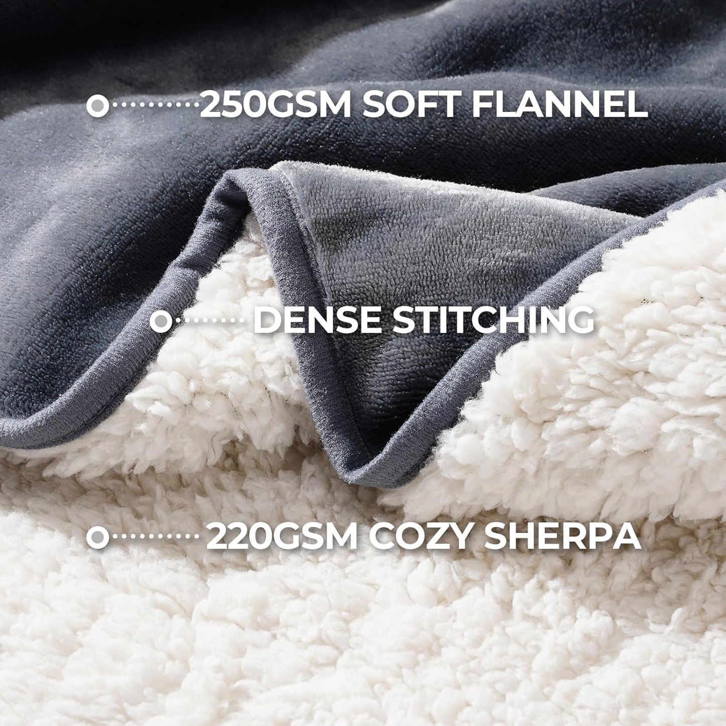 Sunheir Waterproof Blanket for Bed, Reversible Sherpa Fleece & Flannel Pet Blanket, Leakproof Spill-Proof Dog Blanket for Couch, Furniture Protector, Travel, Camping, 25"X35", Grey