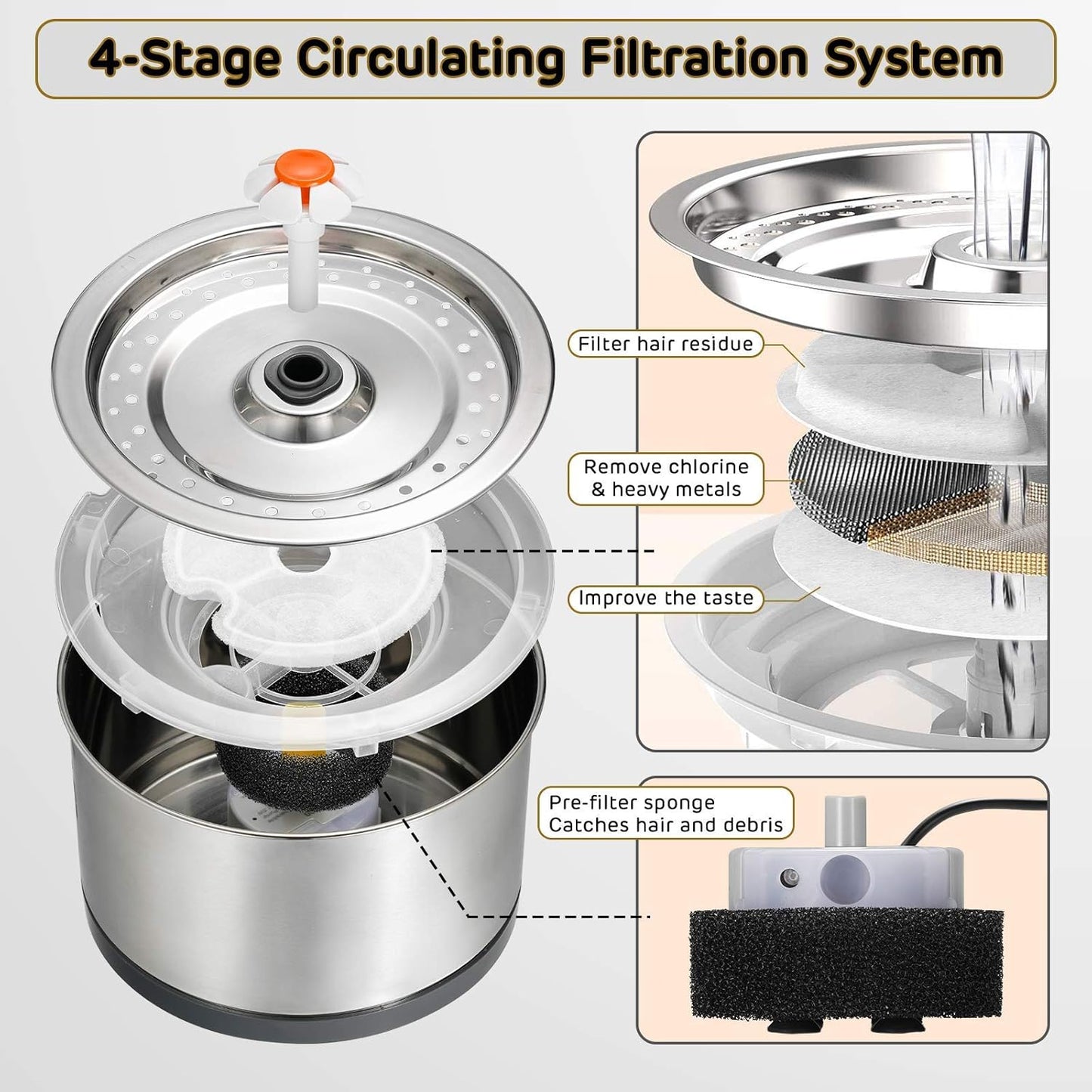 iPettie Cat Water Fountain Stainless Steel, 84oz/2.5L, 4-Stage Filtration, Ultra Quiet Metal Cat Water Fountain with LED Light & Filter for Pet, Kitty & Dog
